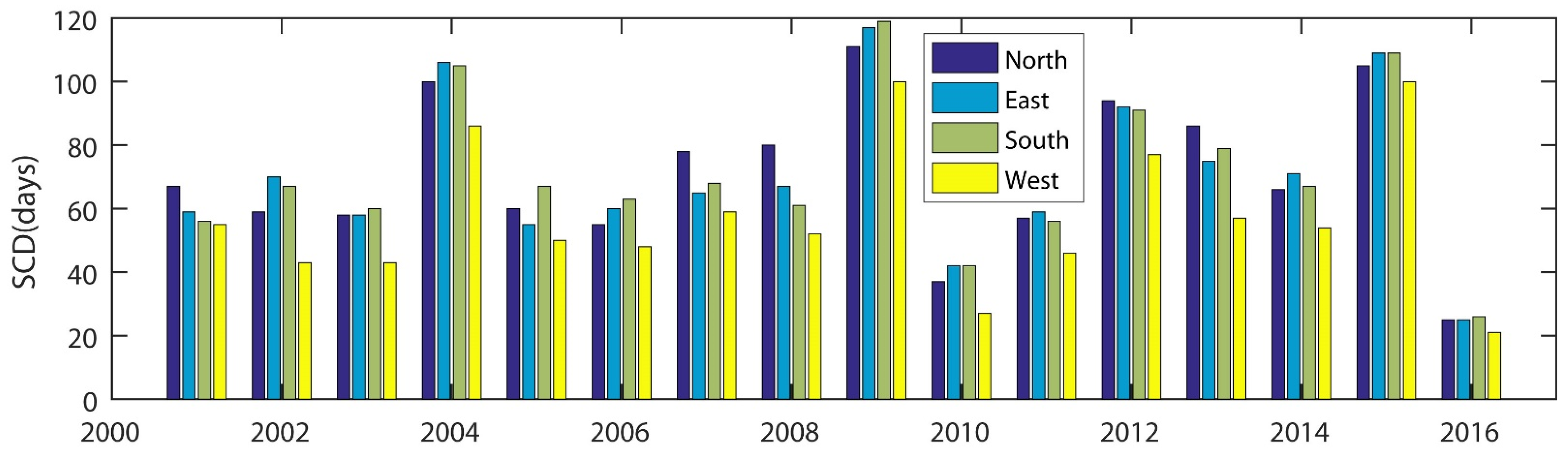 Remotesensing 13 03370 g007