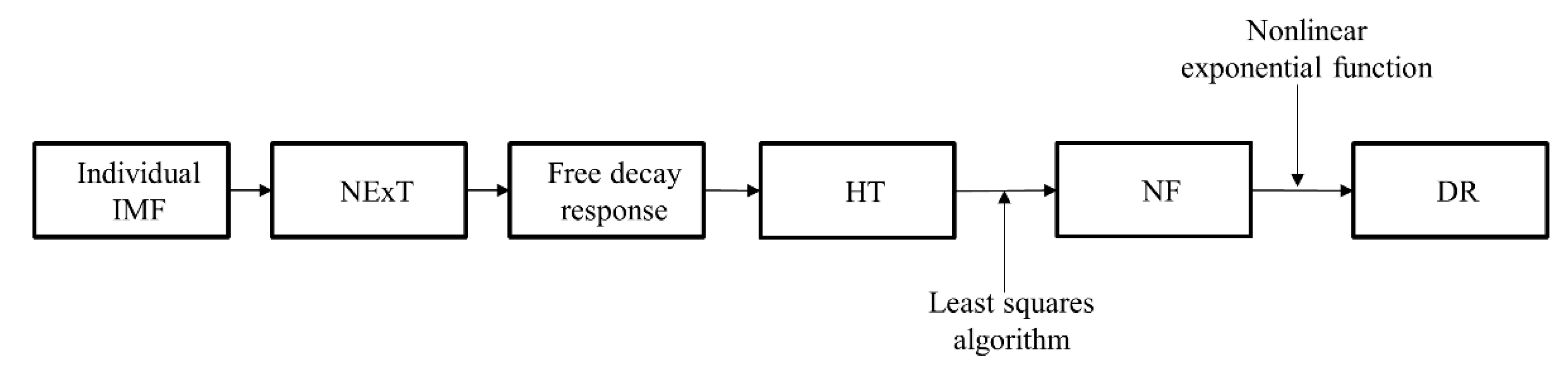 Remotesensing 13 03375 g003