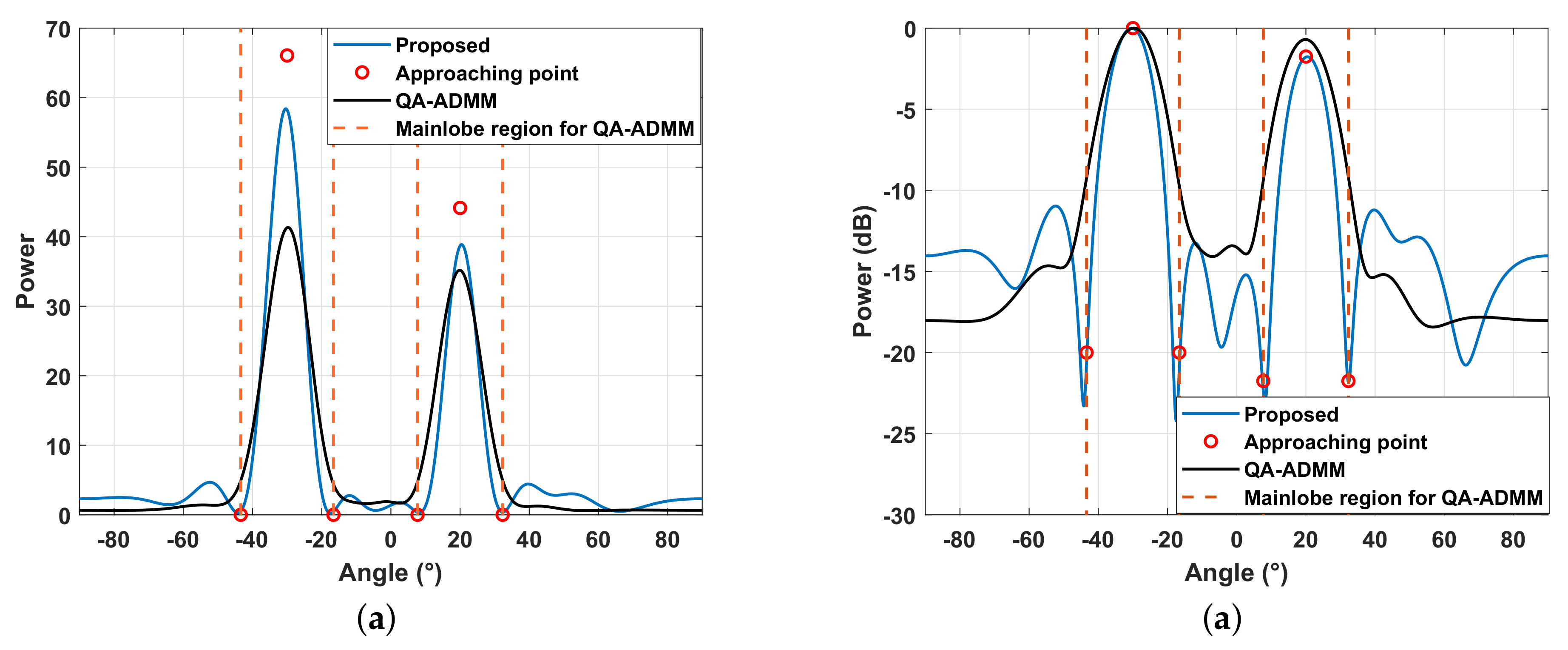Remotesensing 13 03392 g007