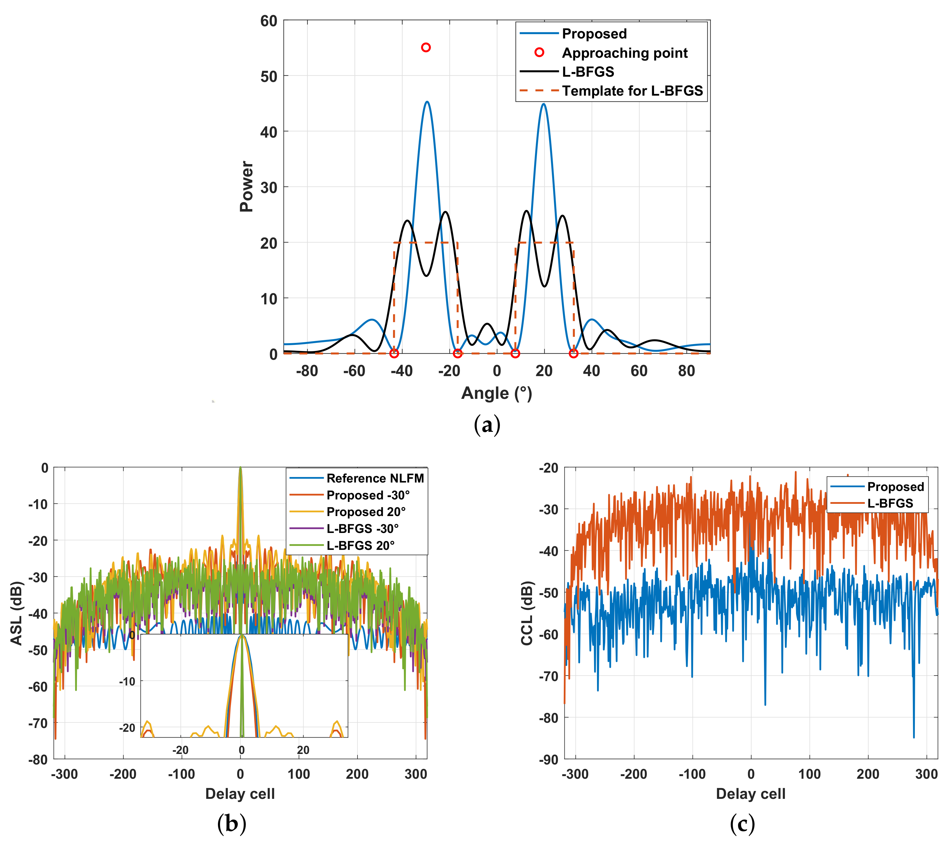 Remotesensing 13 03392 g013