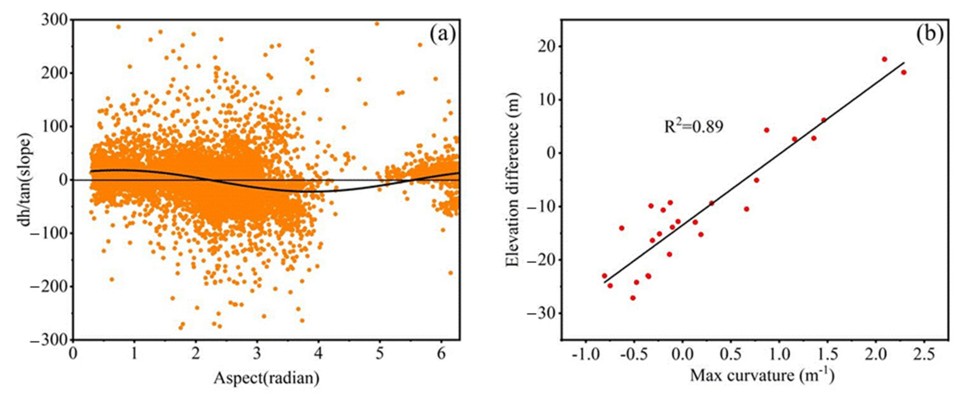 Remotesensing 13 03398 g004