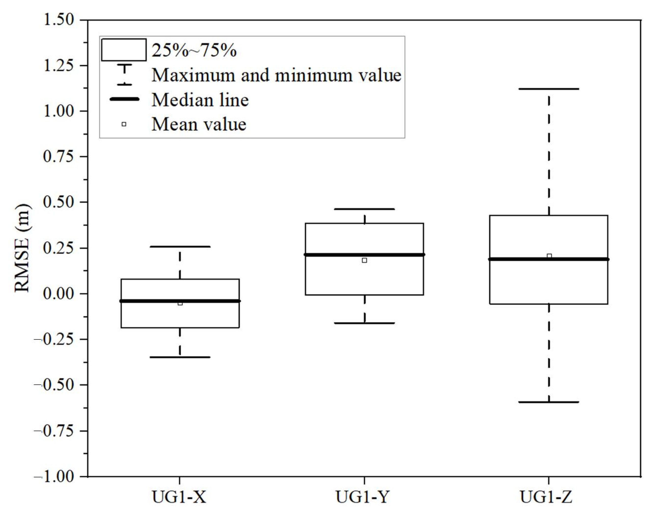Remotesensing 13 03398 g008