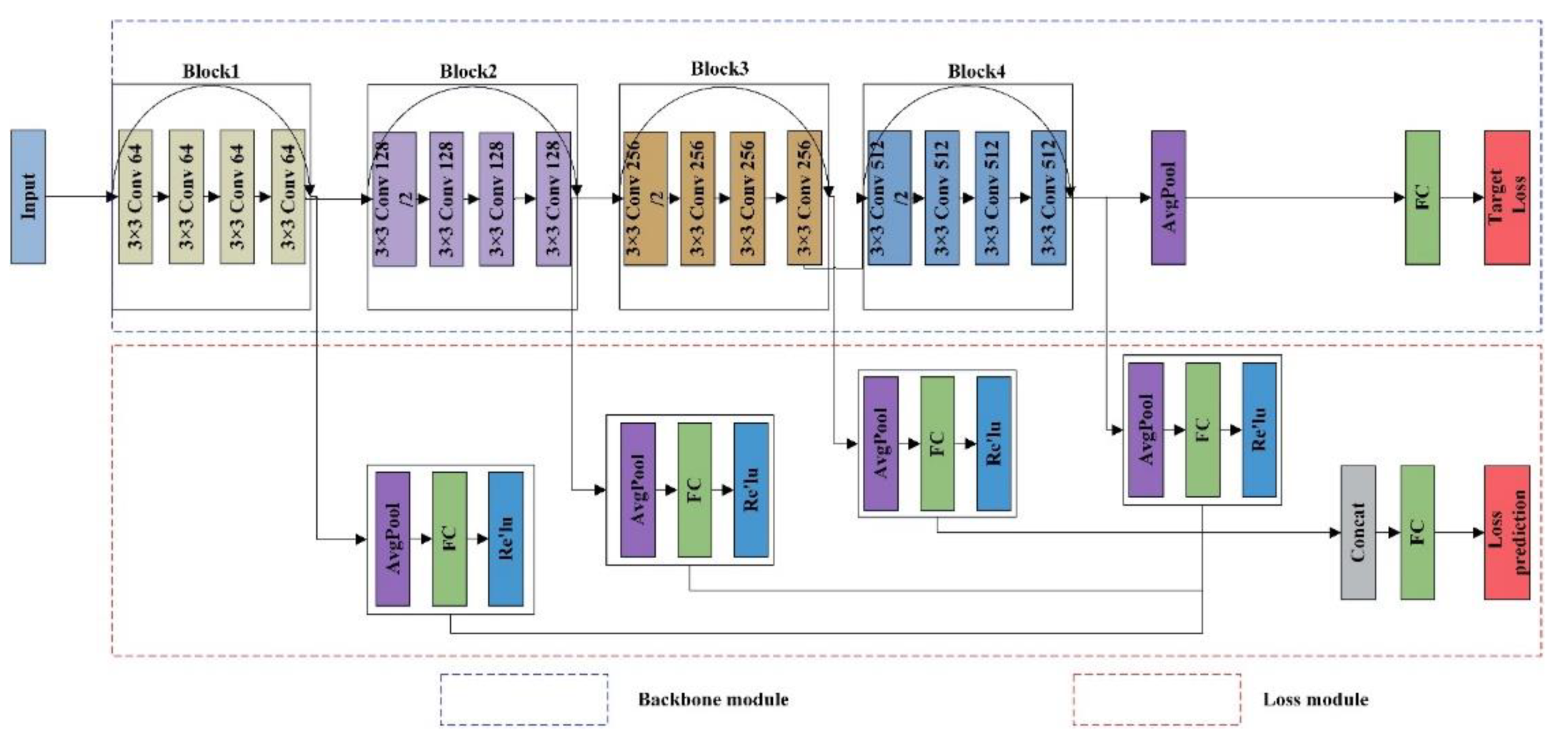 Remotesensing 13 03400 g002