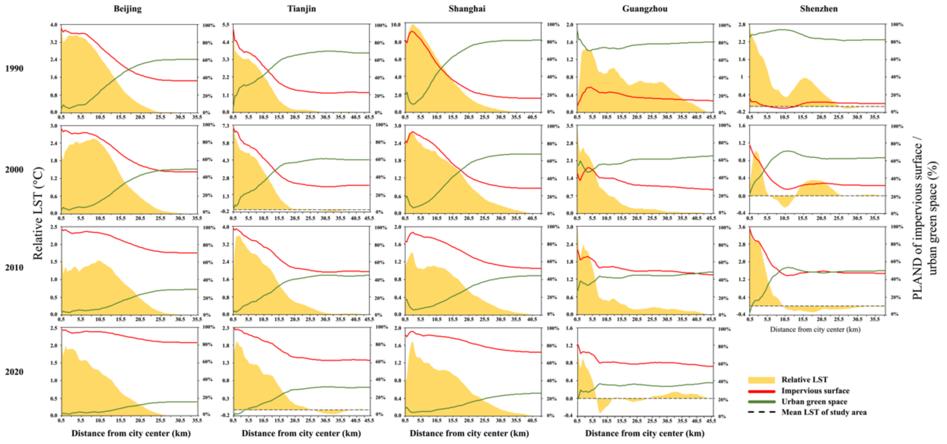 Remotesensing 13 03415 g005