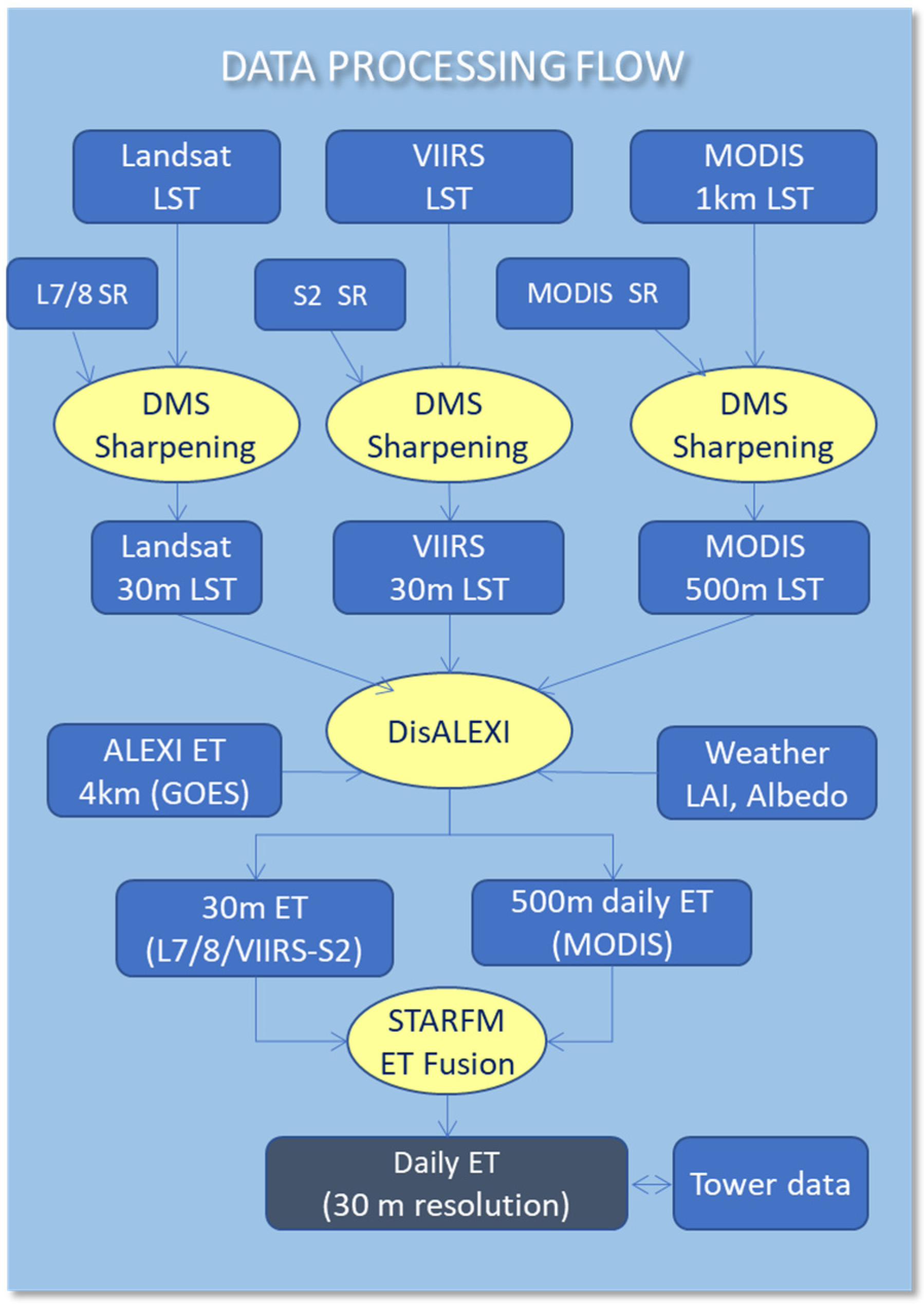 Remotesensing 13 03420 g001