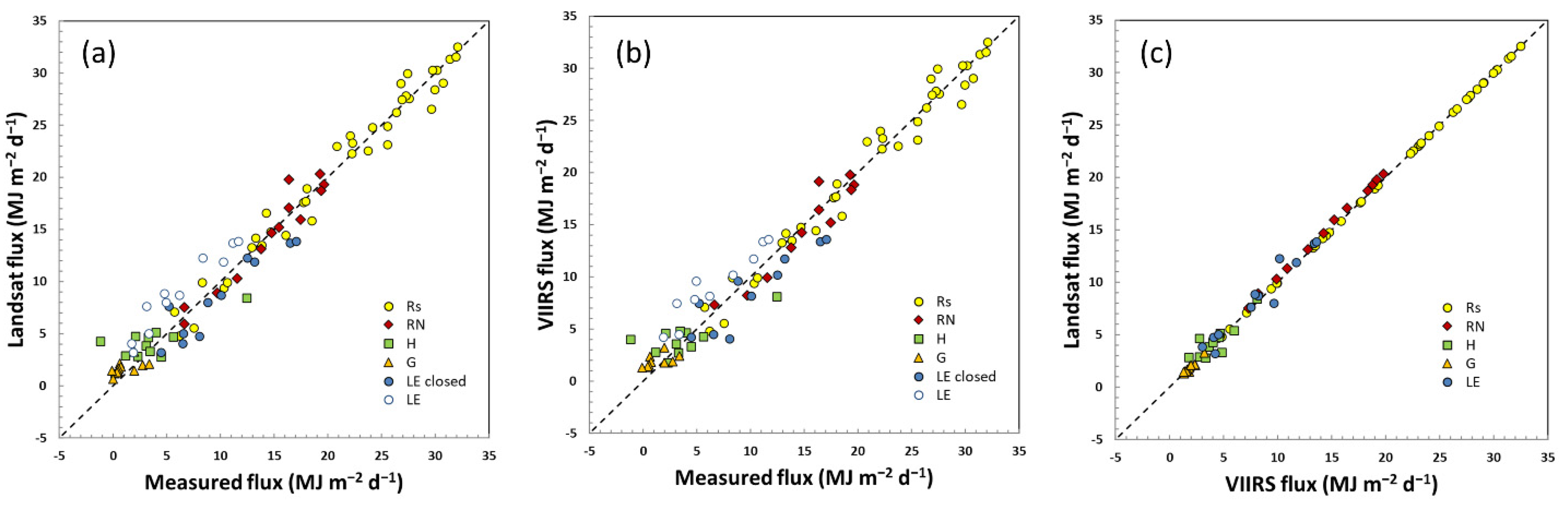 Remotesensing 13 03420 g003