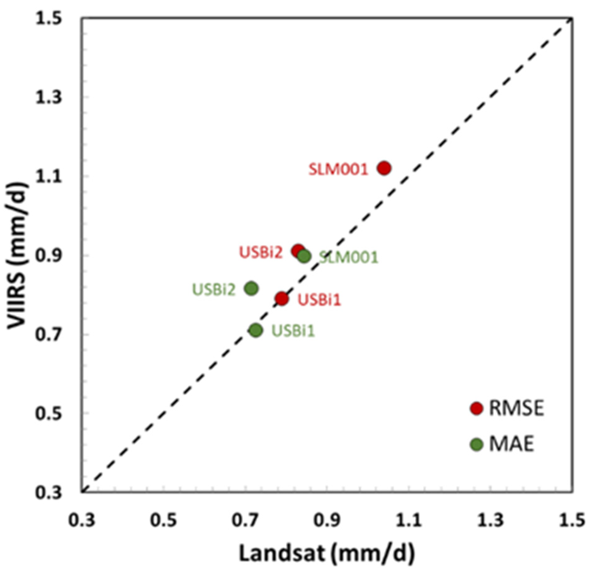 Remotesensing 13 03420 g004