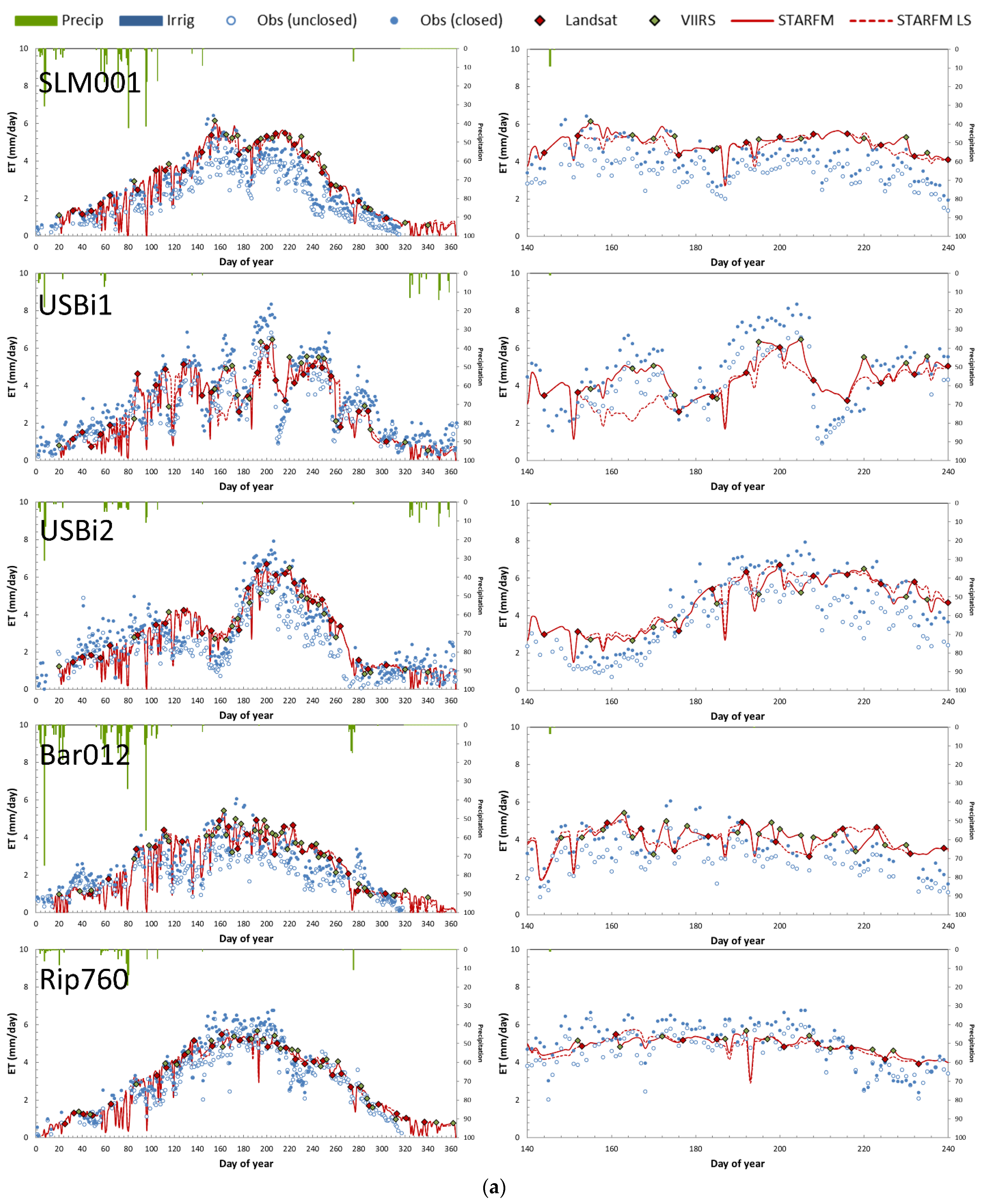 Remotesensing 13 03420 g007a
