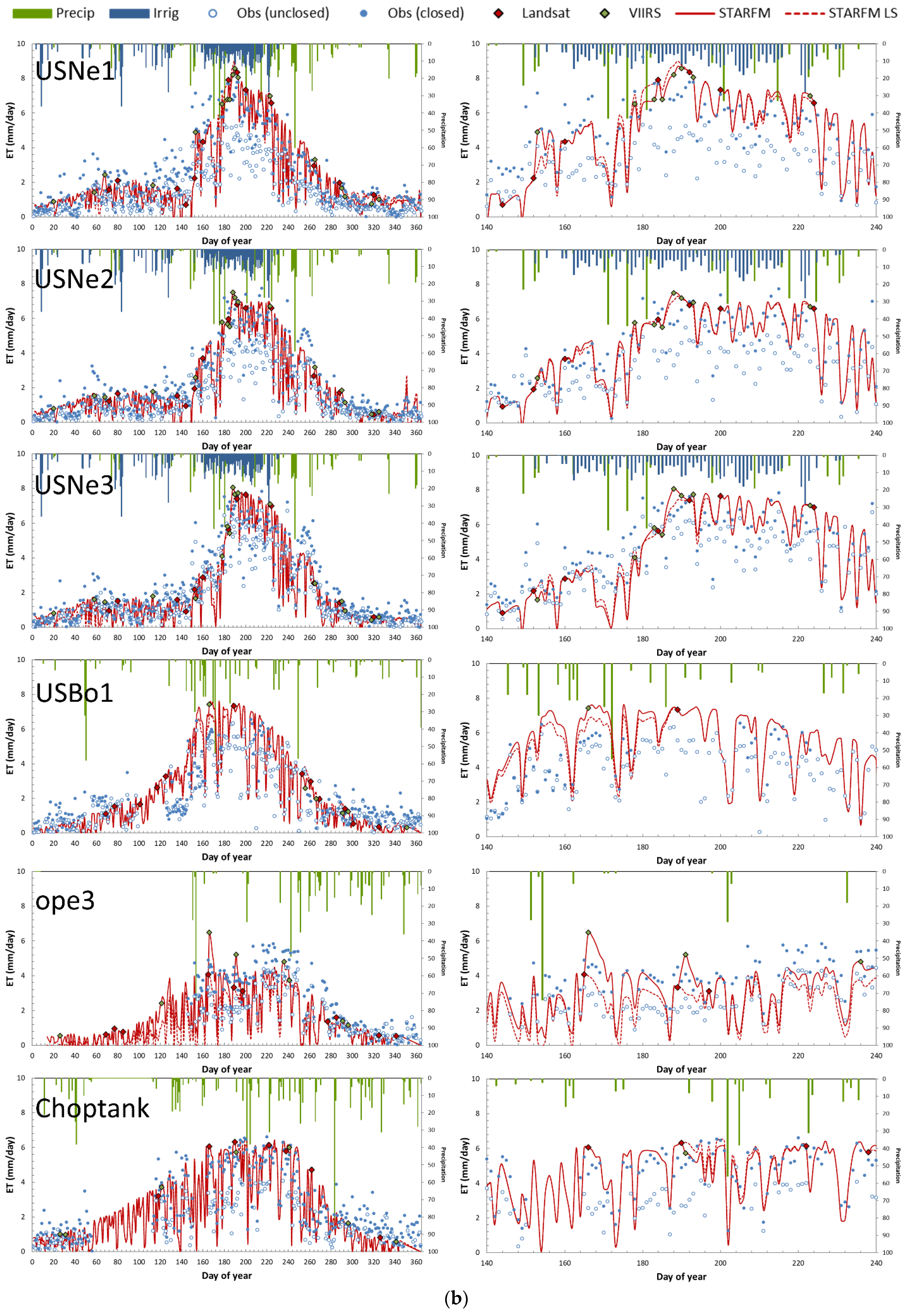 Remotesensing 13 03420 g007b
