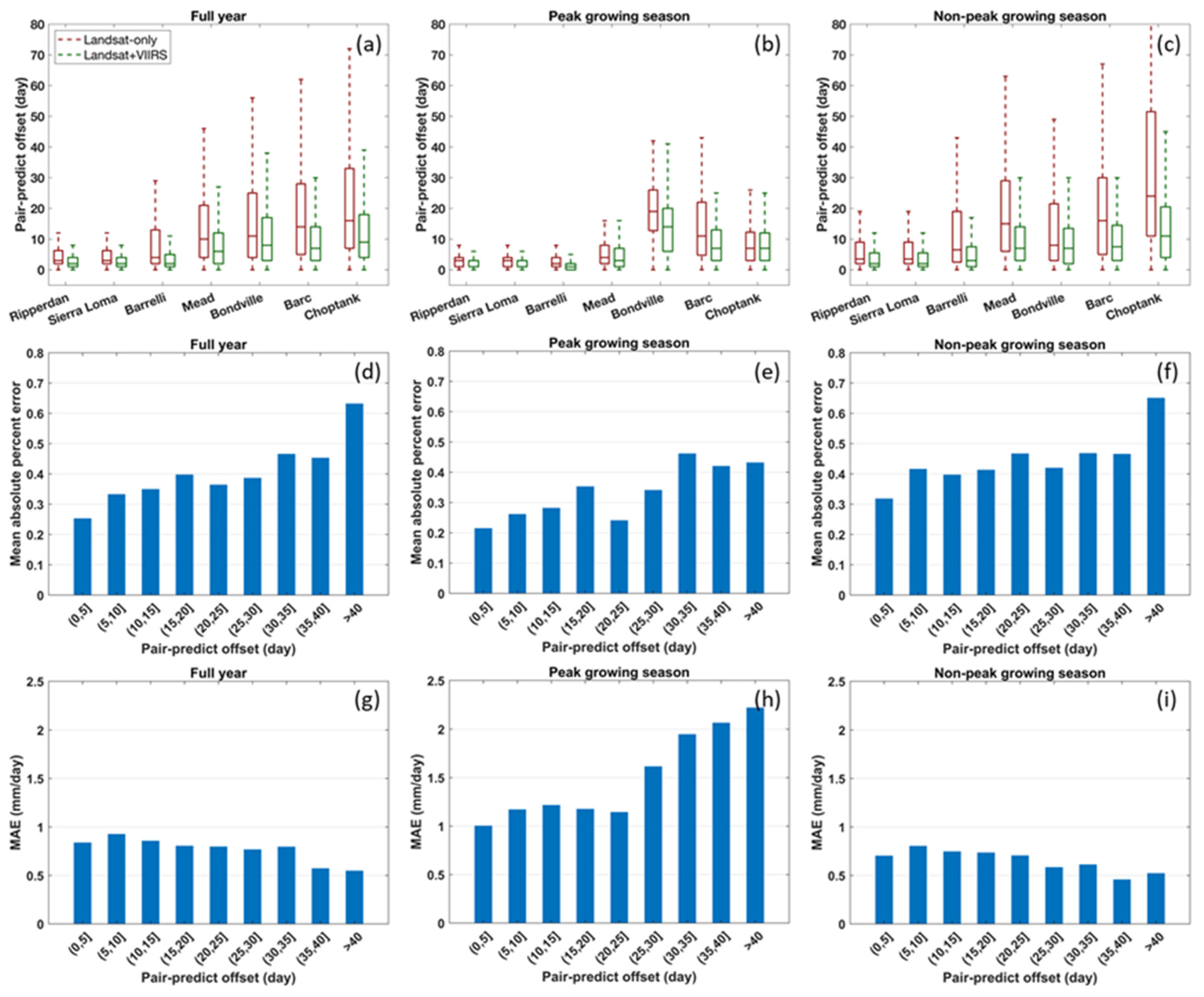 Remotesensing 13 03420 g009