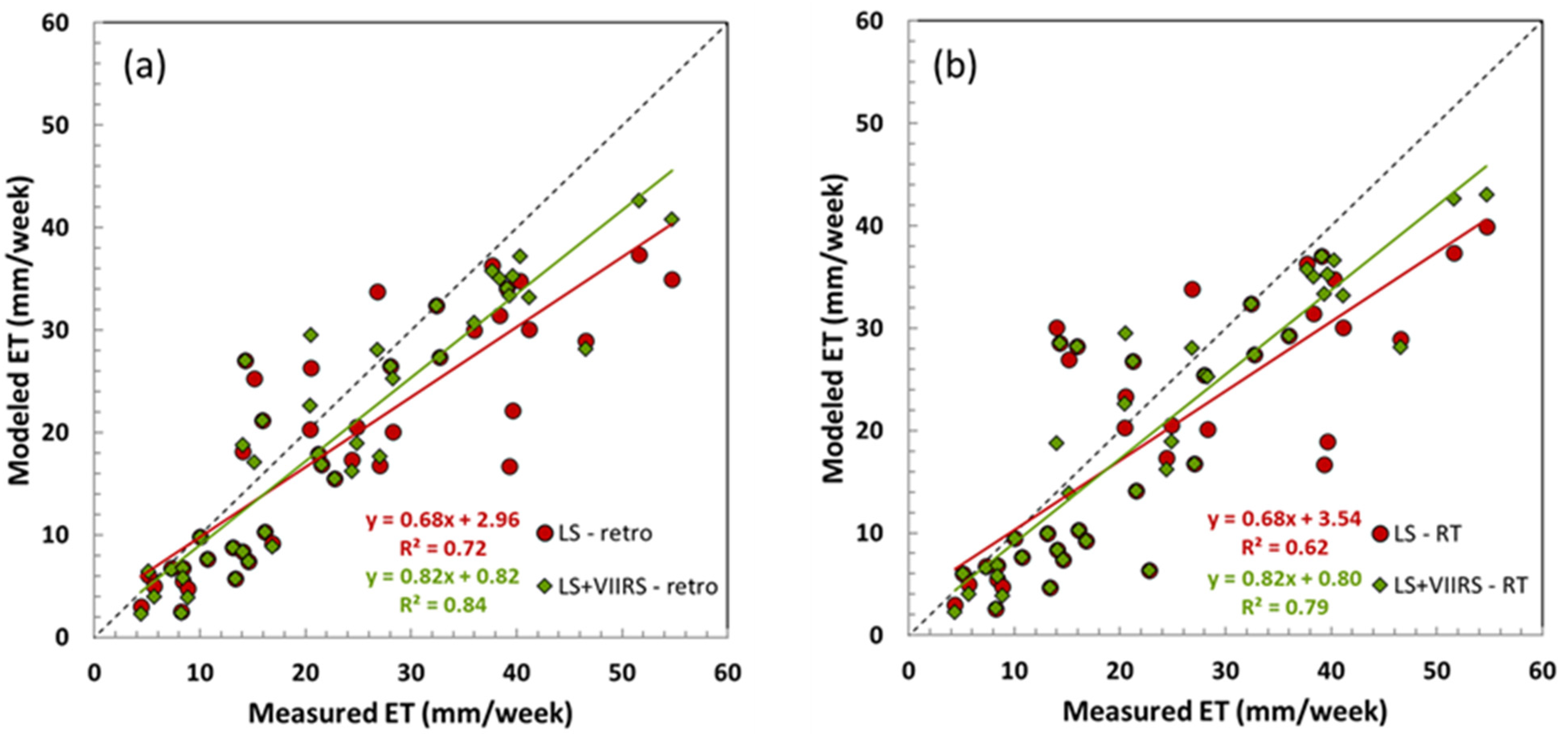 Remotesensing 13 03420 g010