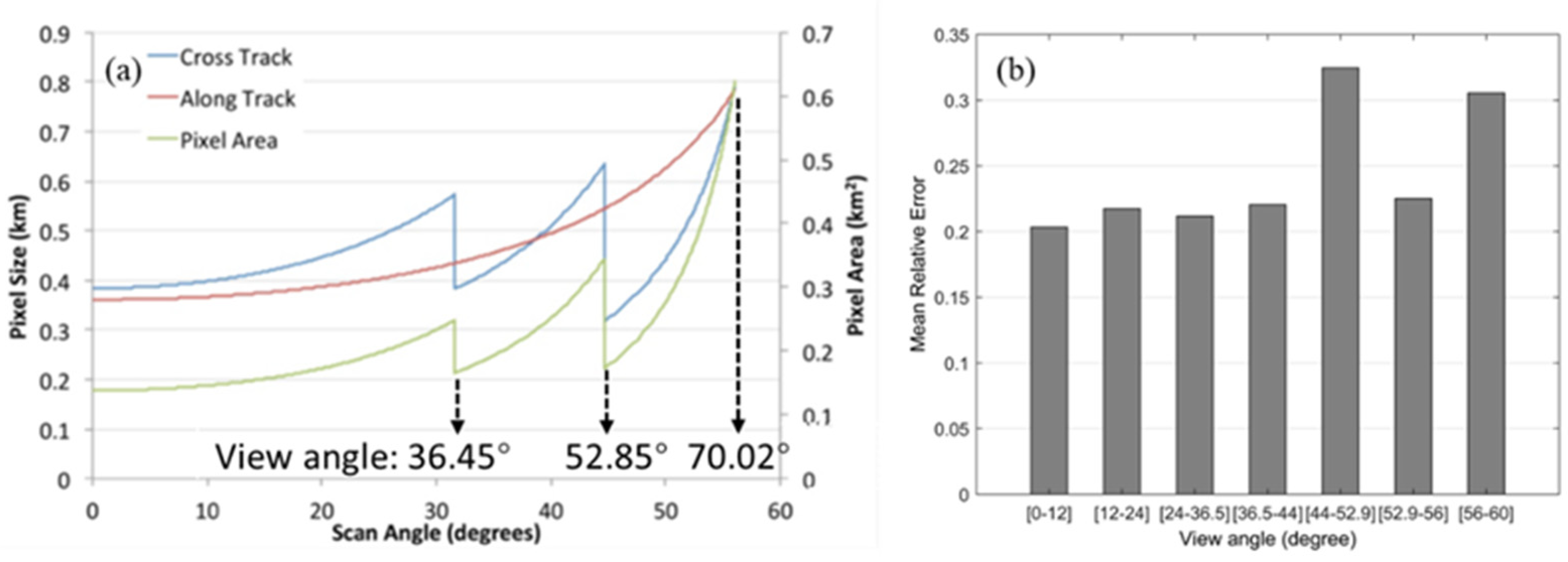 Remotesensing 13 03420 g012