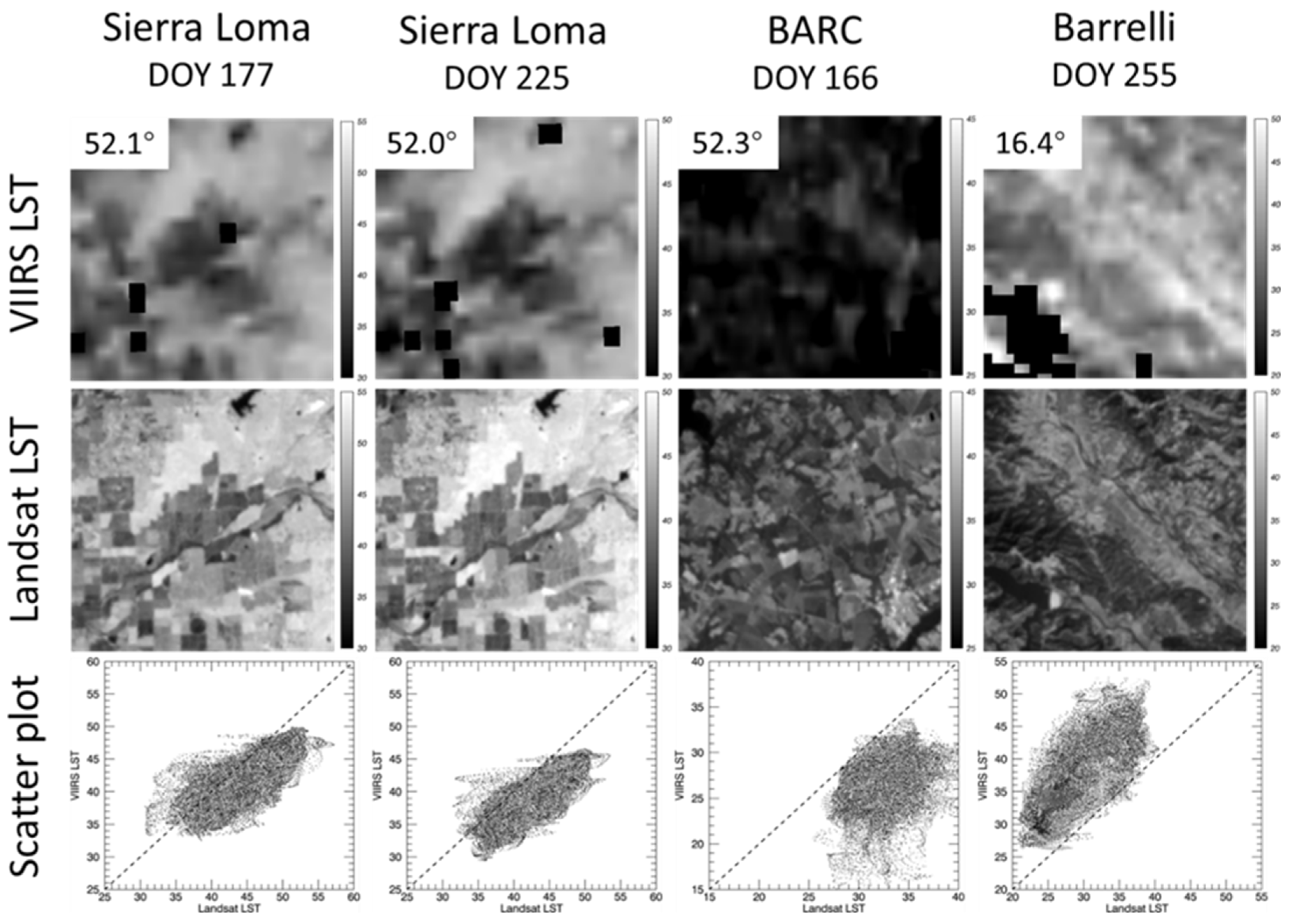 Remote Sensing Free Full Text Mapping Daily Evapotranspiration At Field Scale Using The Harmonized Landsat And Sentinel 2 Dataset With Sharpened Viirs As A Sentinel 2 Thermal Proxy Html