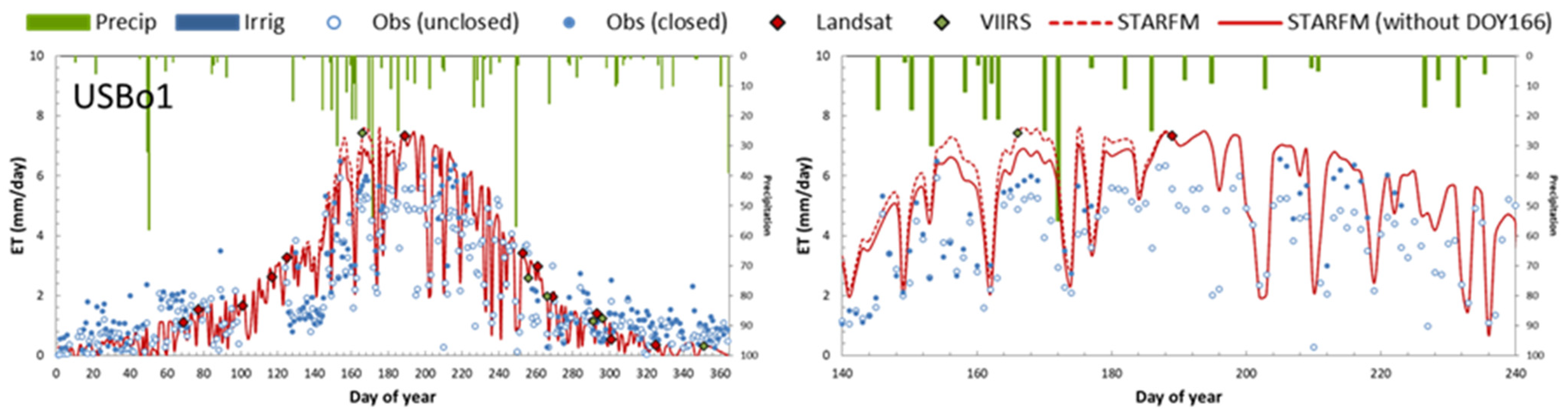 Remotesensing 13 03420 g017