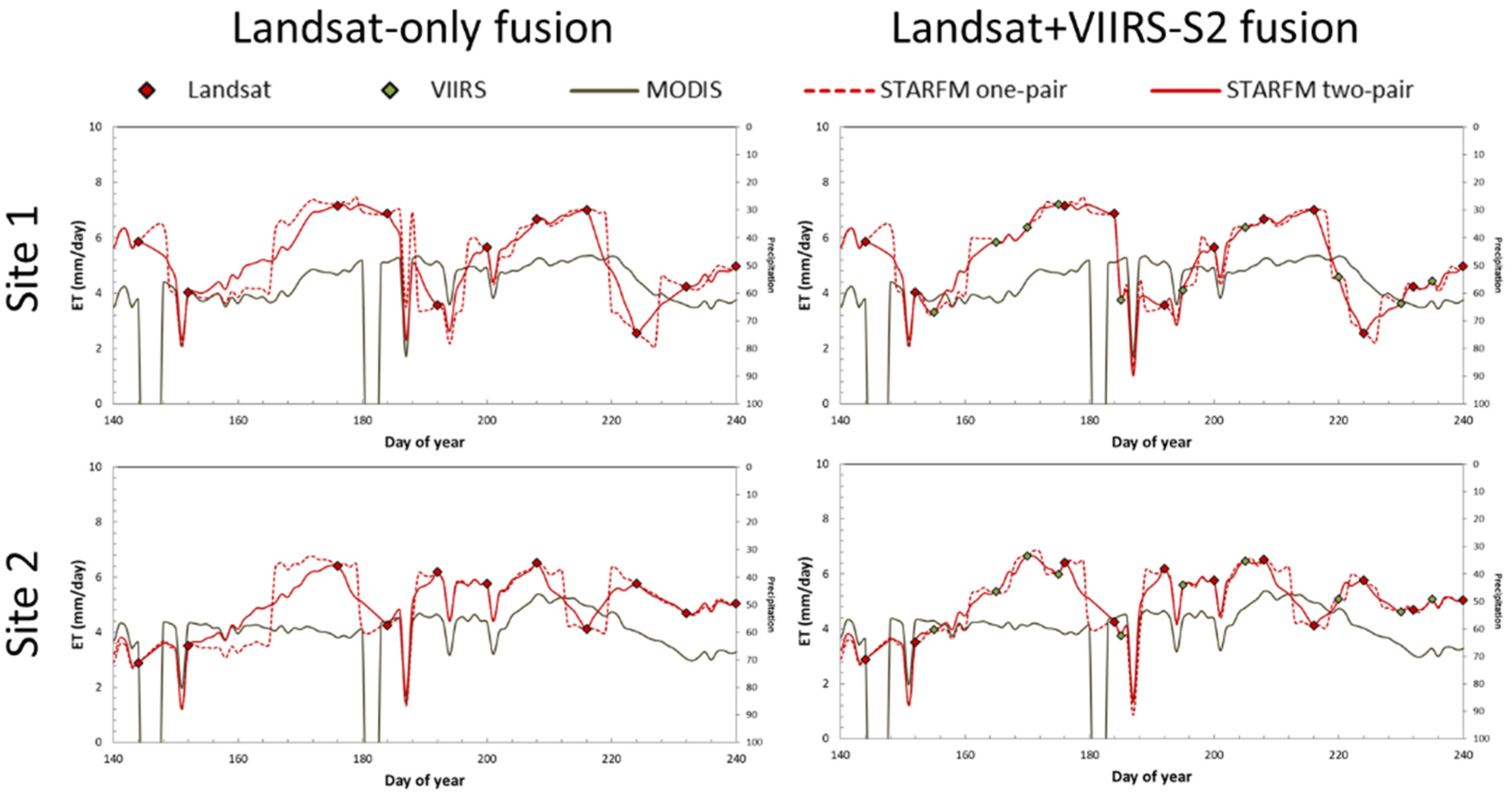 Remotesensing 13 03420 g0a1