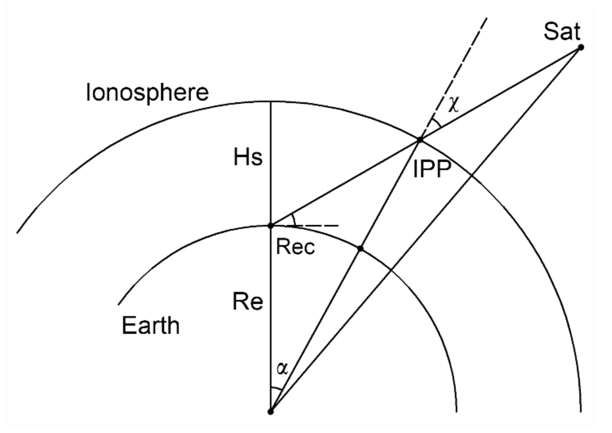 Remotesensing 13 03432 g001 Remotesensing 13 03432 g001