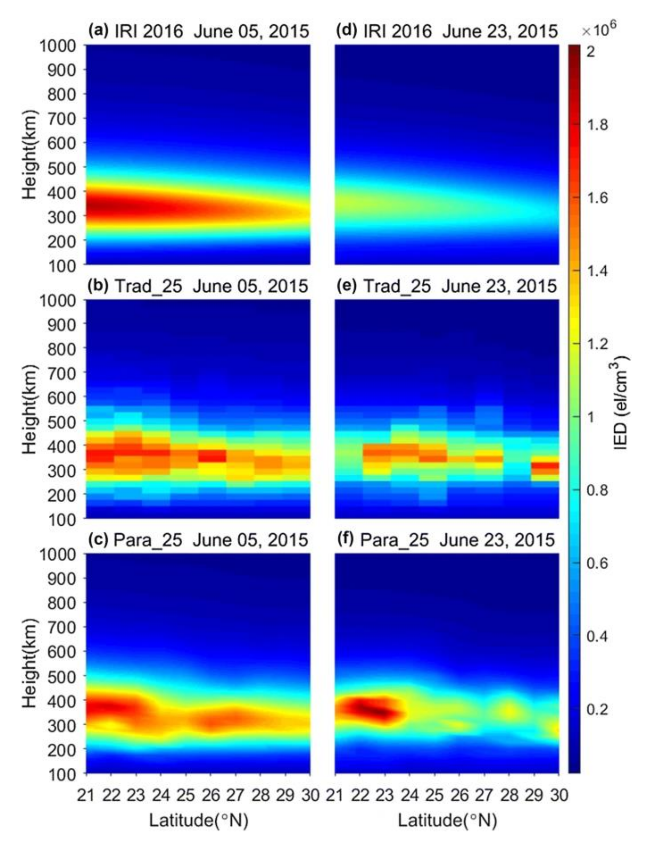 Remotesensing 13 03432 g007 Remotesensing 13 03432 g007