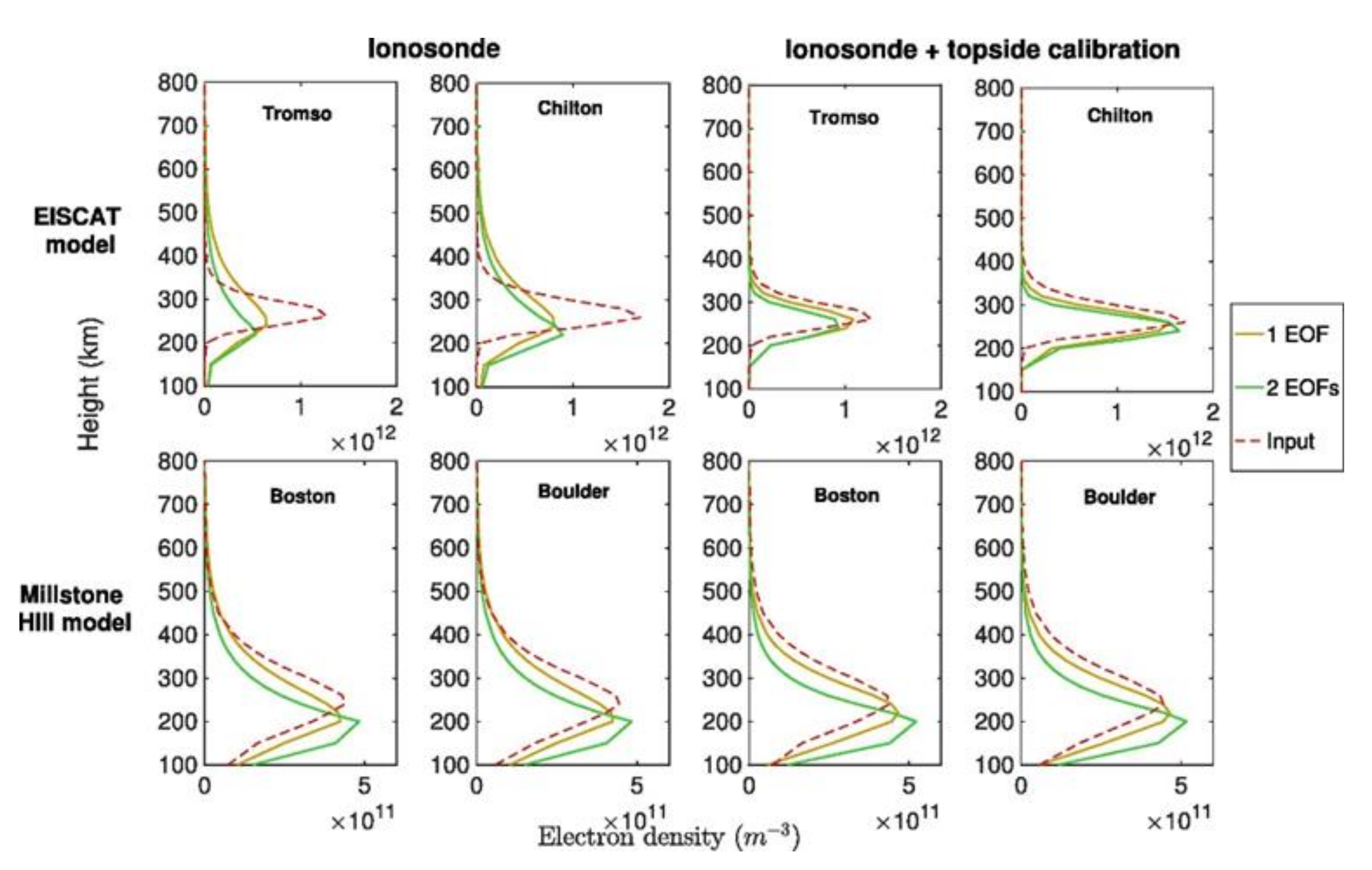 Remotesensing 13 03432 g008 Remotesensing 13 03432 g008