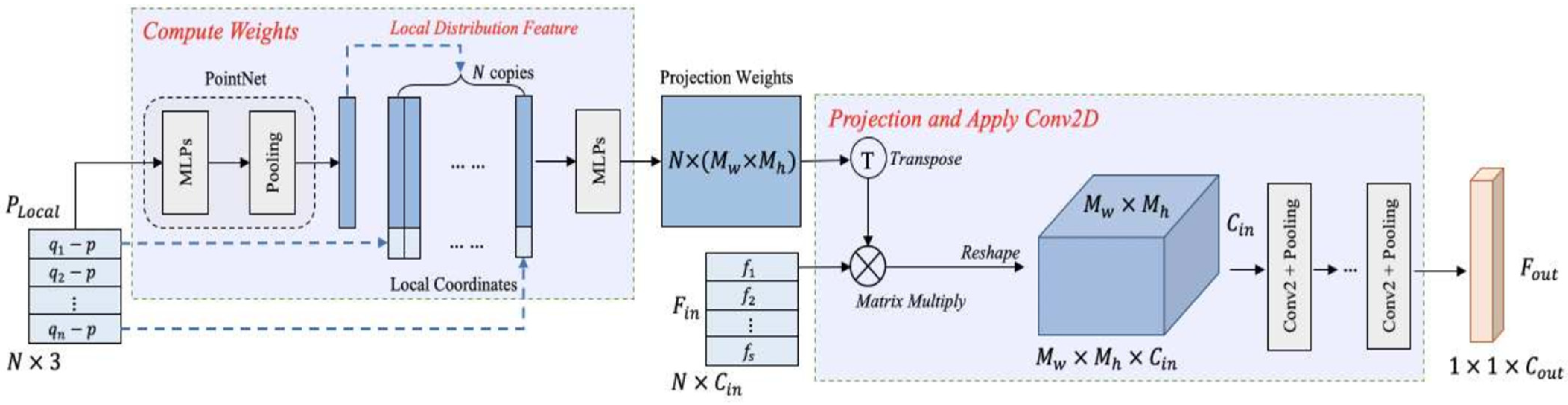 Remote Sensing | Free Full-Text | Canopy Volume Extraction of Citrus ...