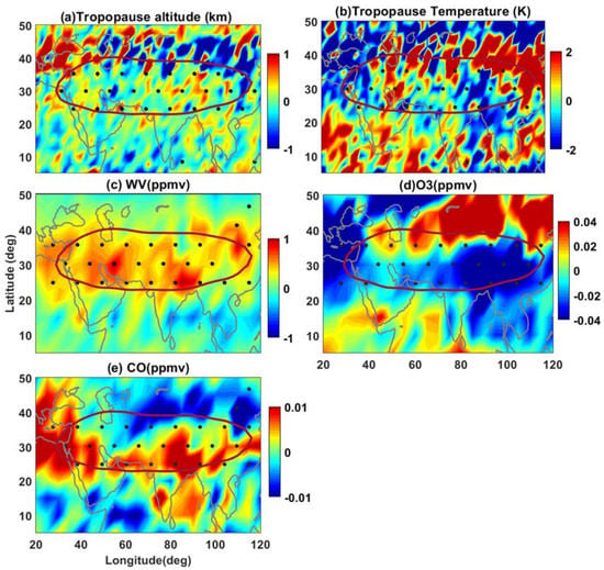 WV offsets relative to Aura MLS for satellite data sets used in