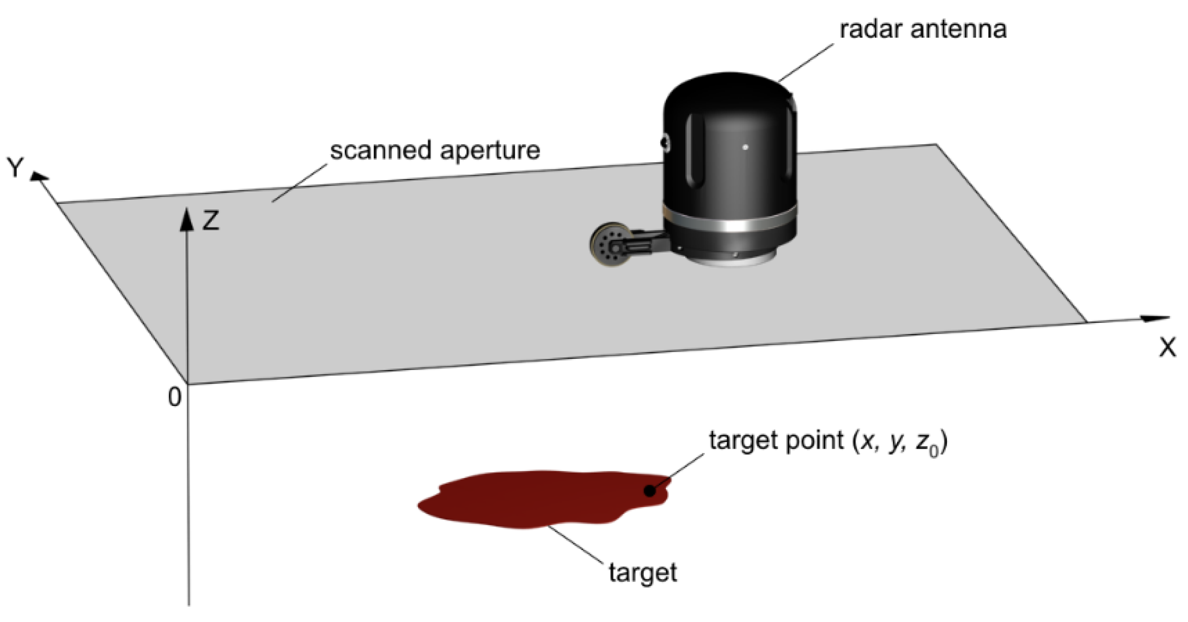 Remotesensing 13 03487 g011 Remotesensing 13 03487 g011