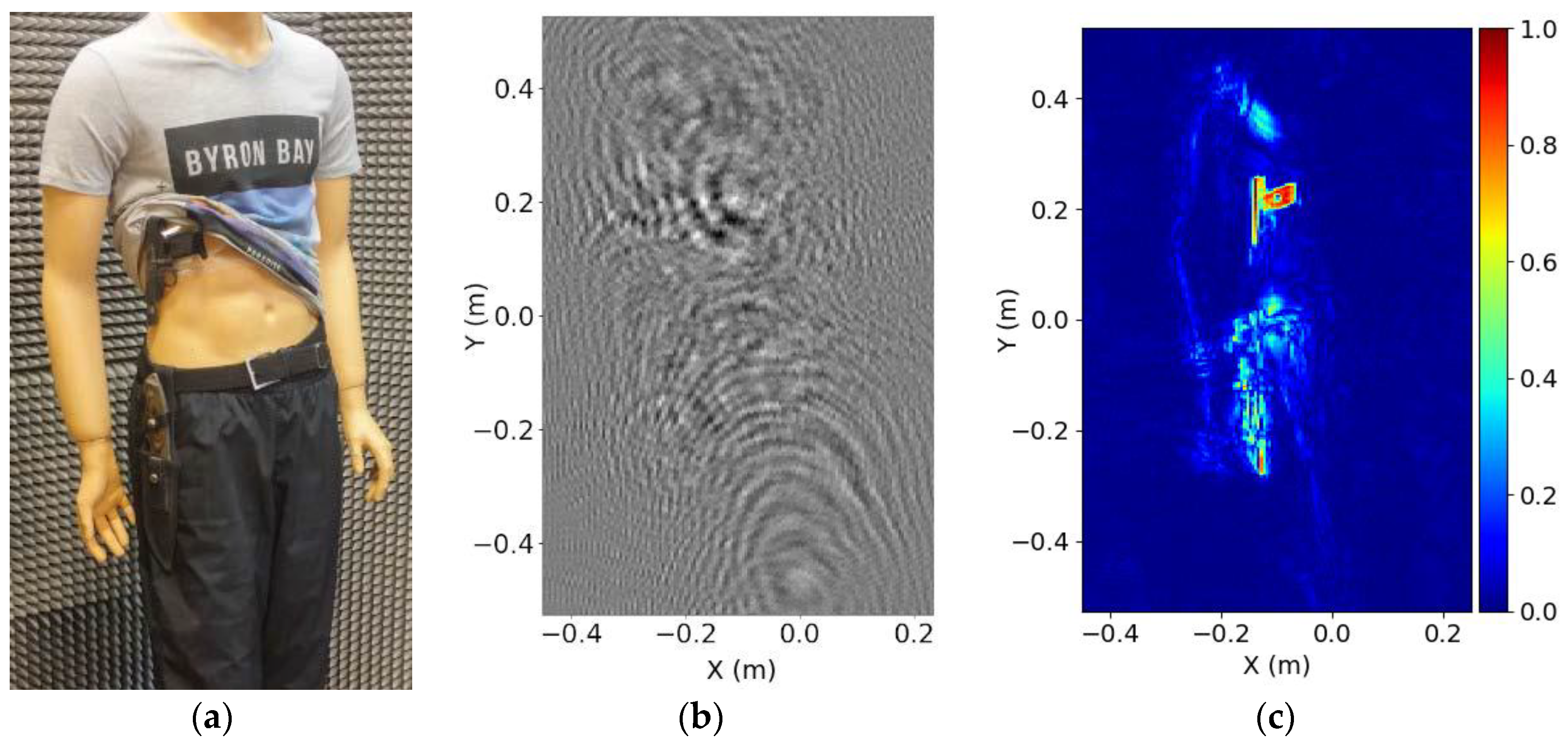 Remotesensing 13 03487 g037 Remotesensing 13 03487 g037