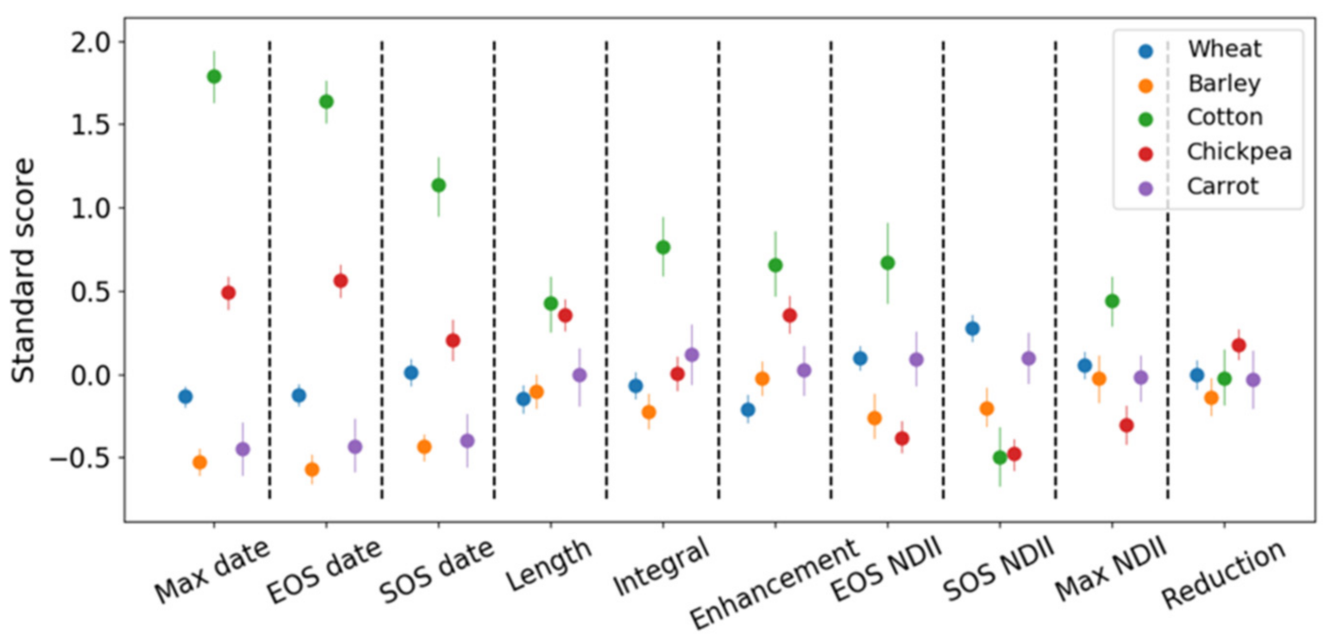 Remotesensing 13 03488 g009