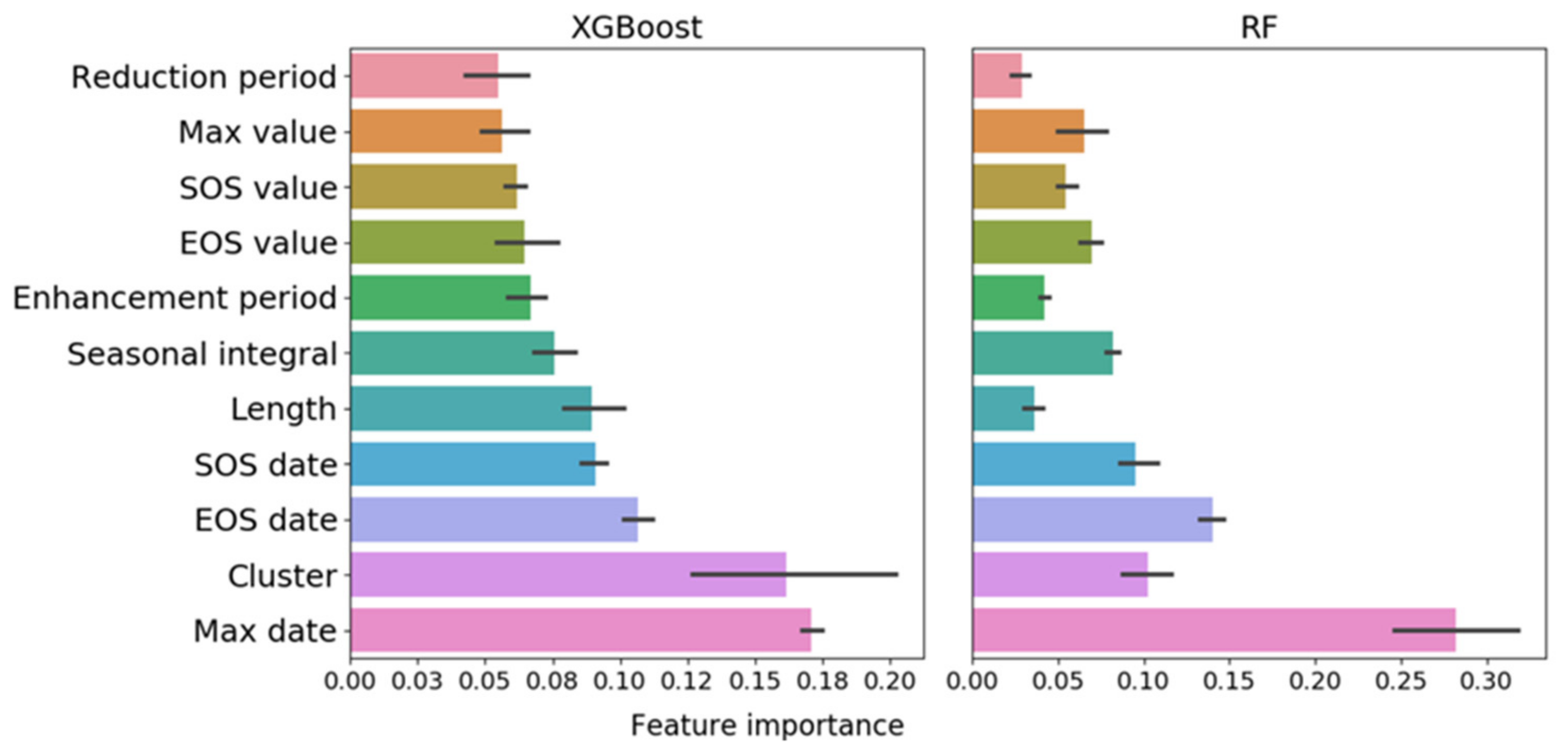 Remotesensing 13 03488 g010
