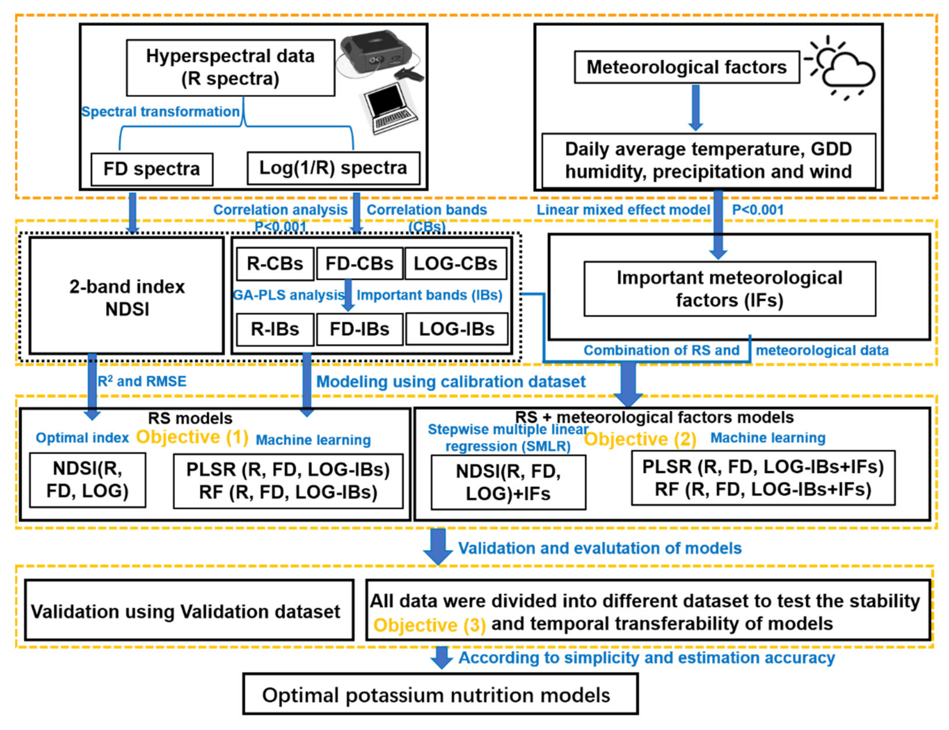 Remotesensing 13 03502 g002