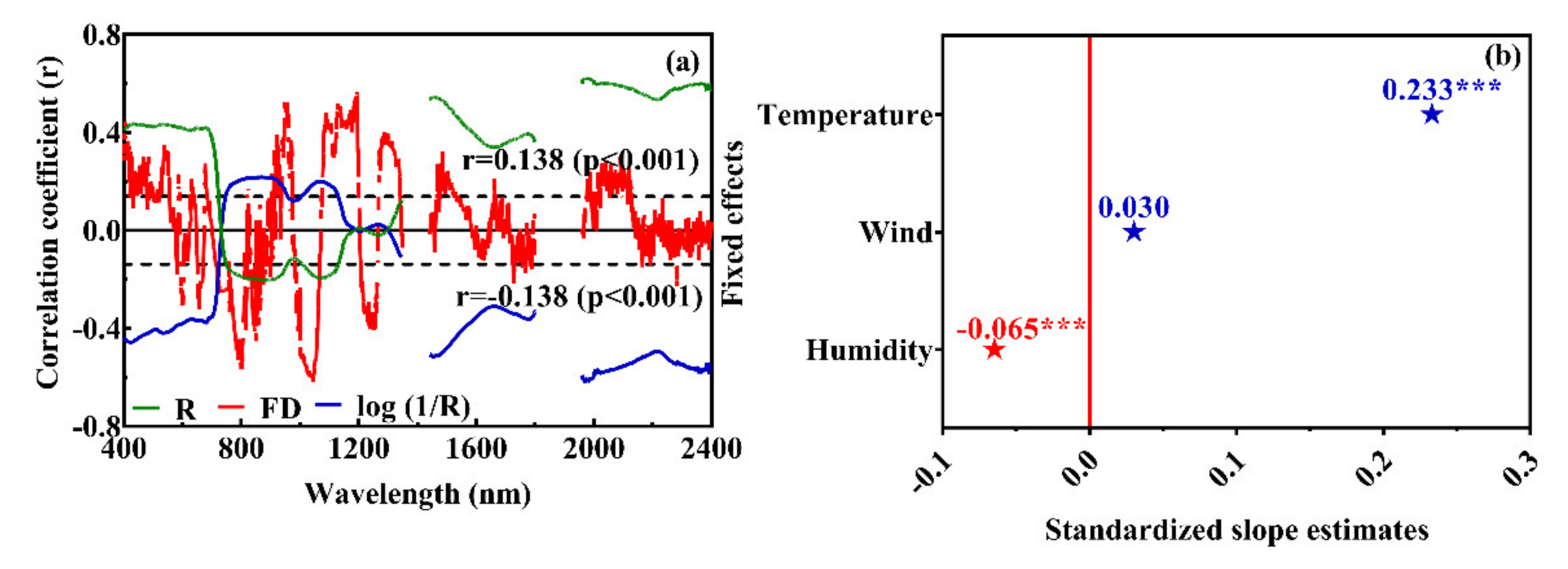 Remotesensing 13 03502 g004