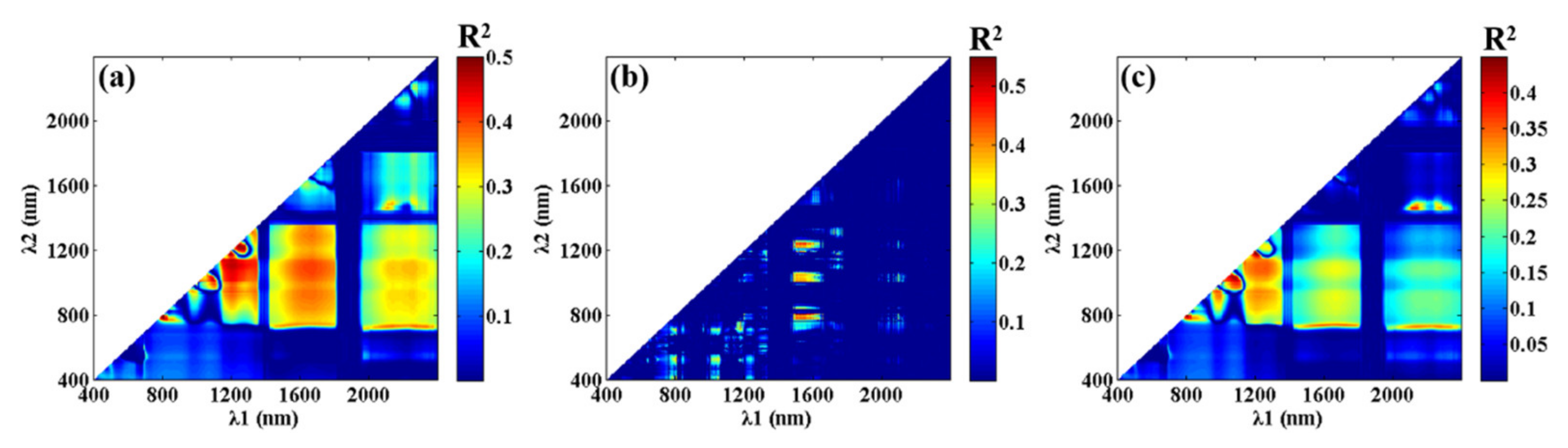 Remotesensing 13 03502 g006