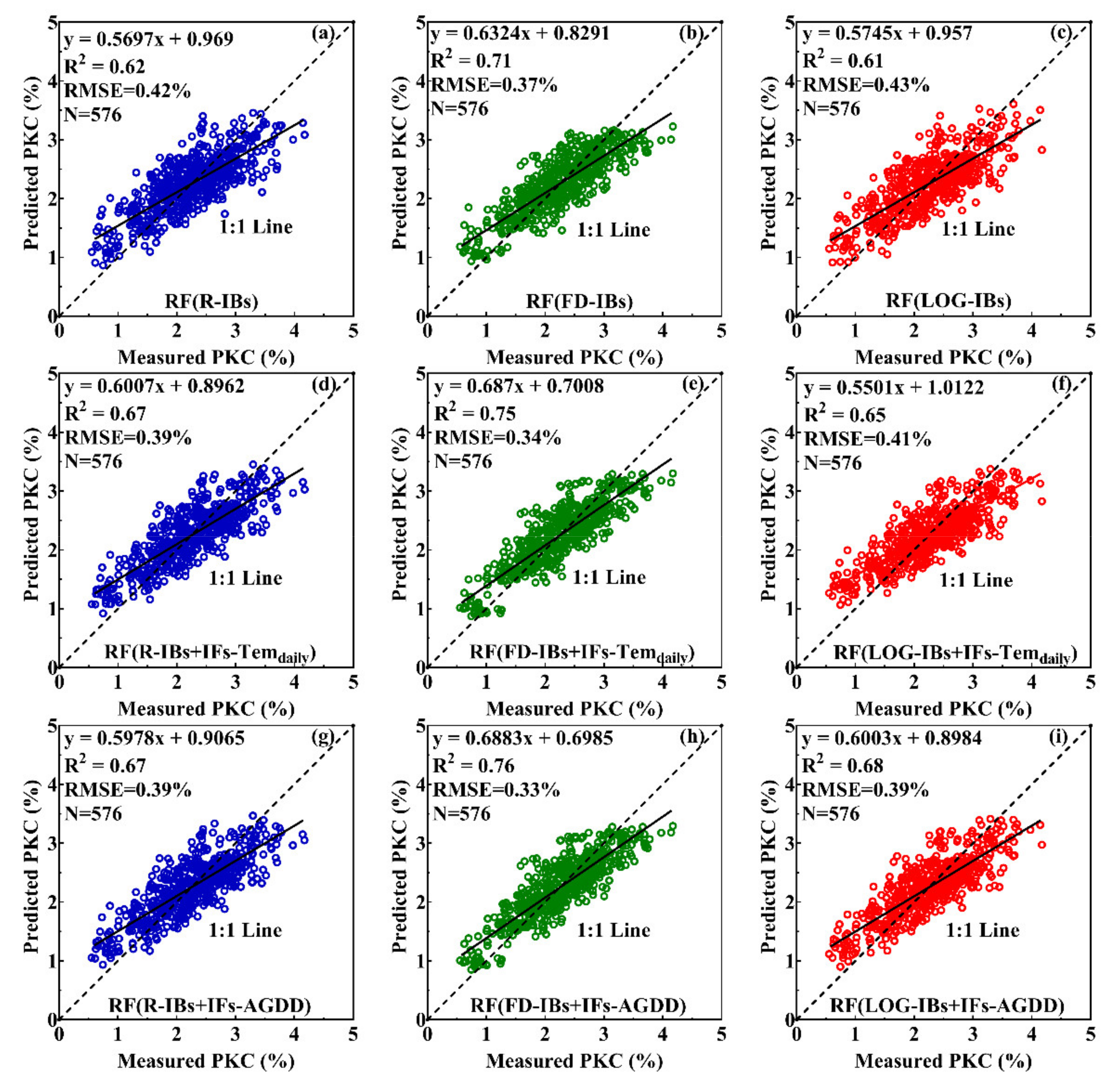 Remotesensing 13 03502 g009