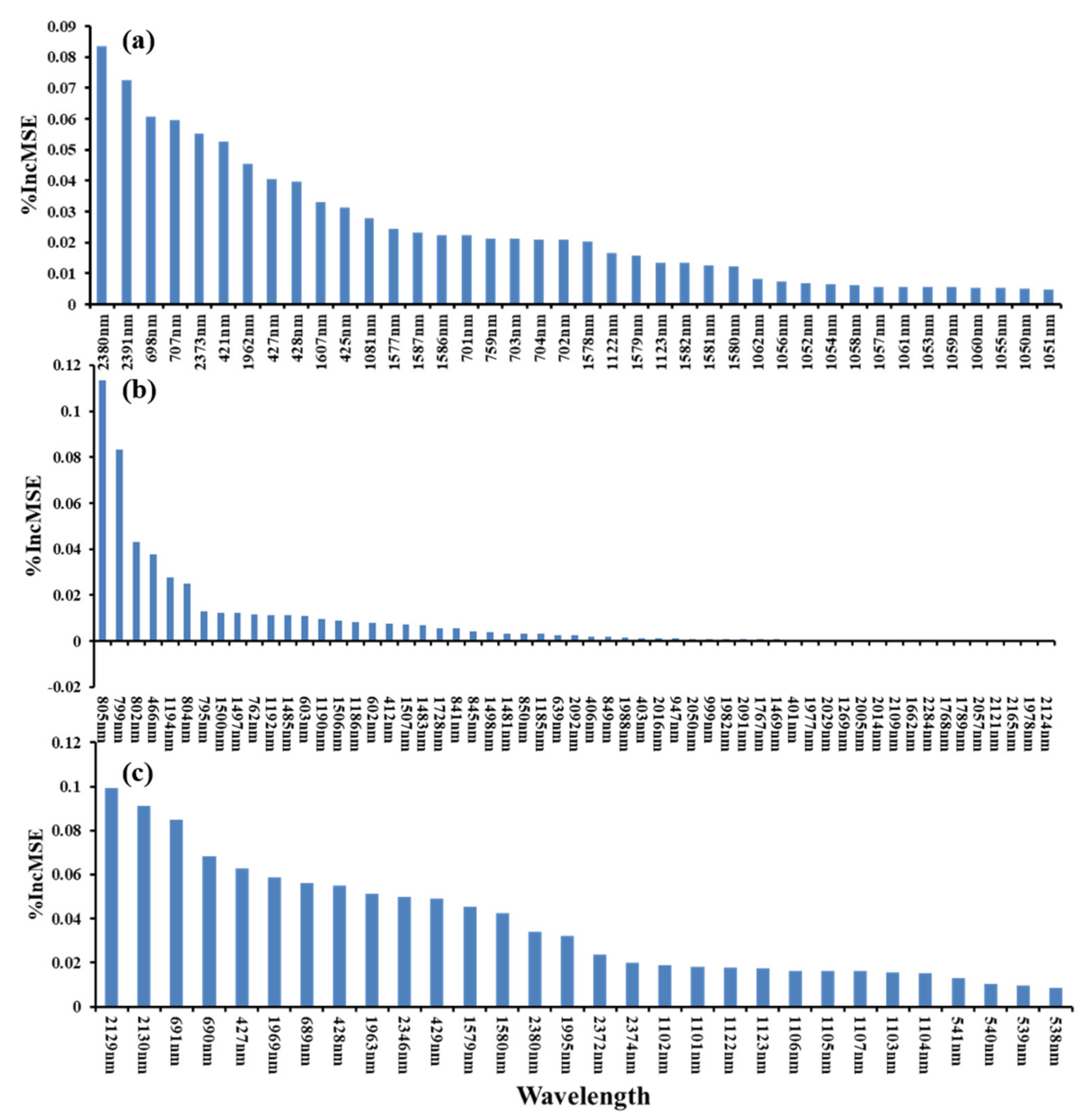 Remotesensing 13 03502 g010