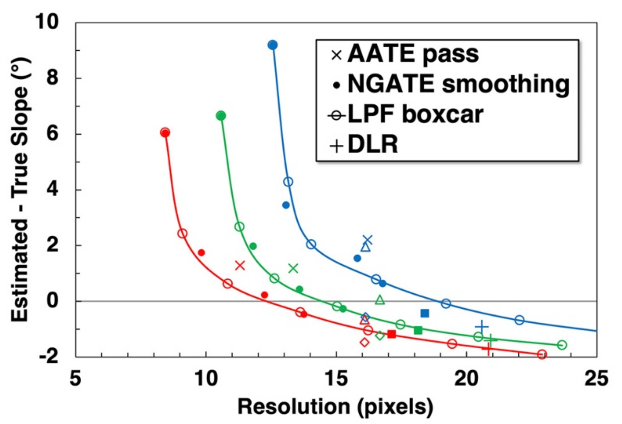 Remotesensing 13 03511 g007 Remotesensing 13 03511 g007