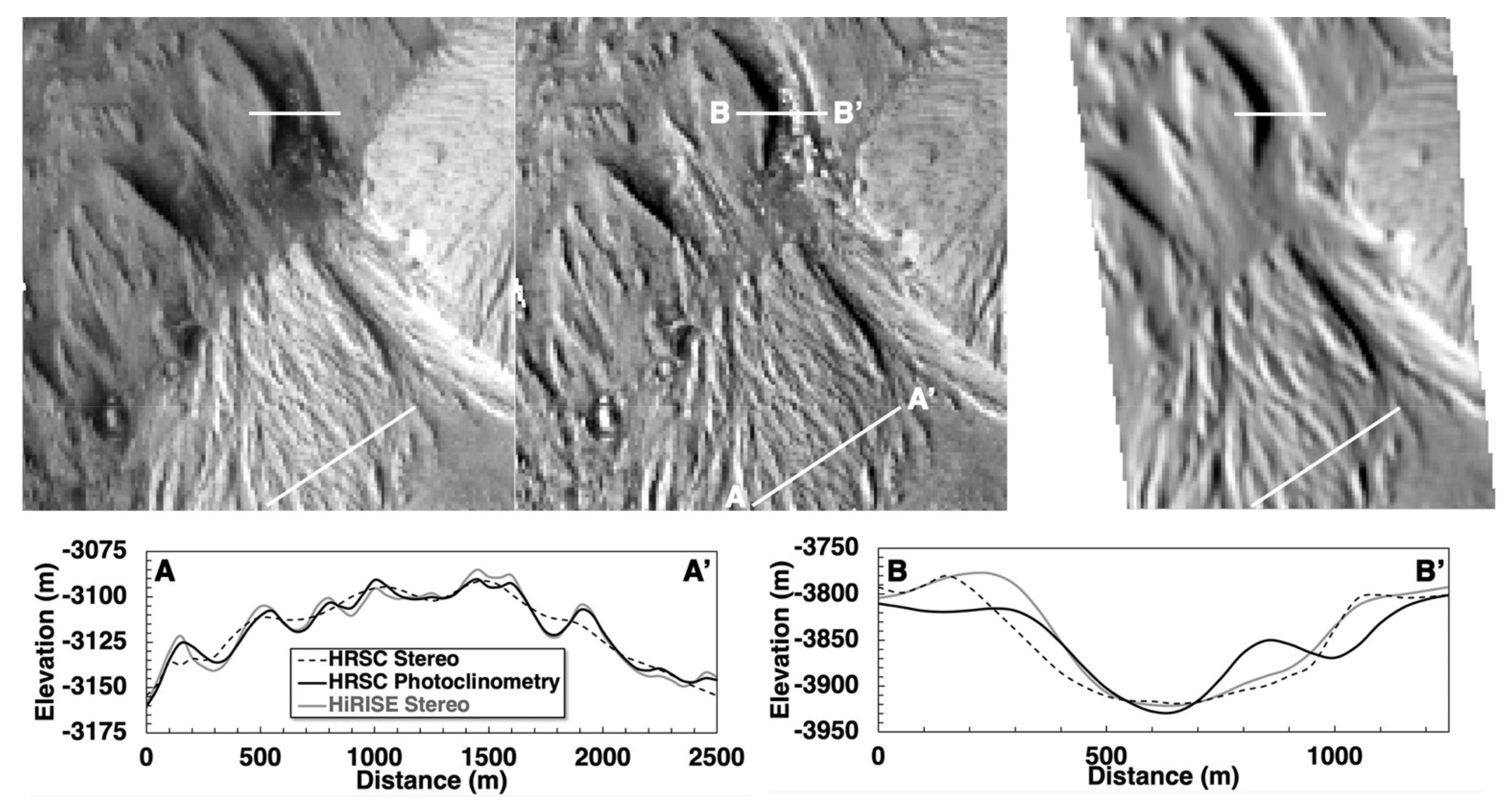 Remotesensing 13 03511 g011 Remotesensing 13 03511 g011