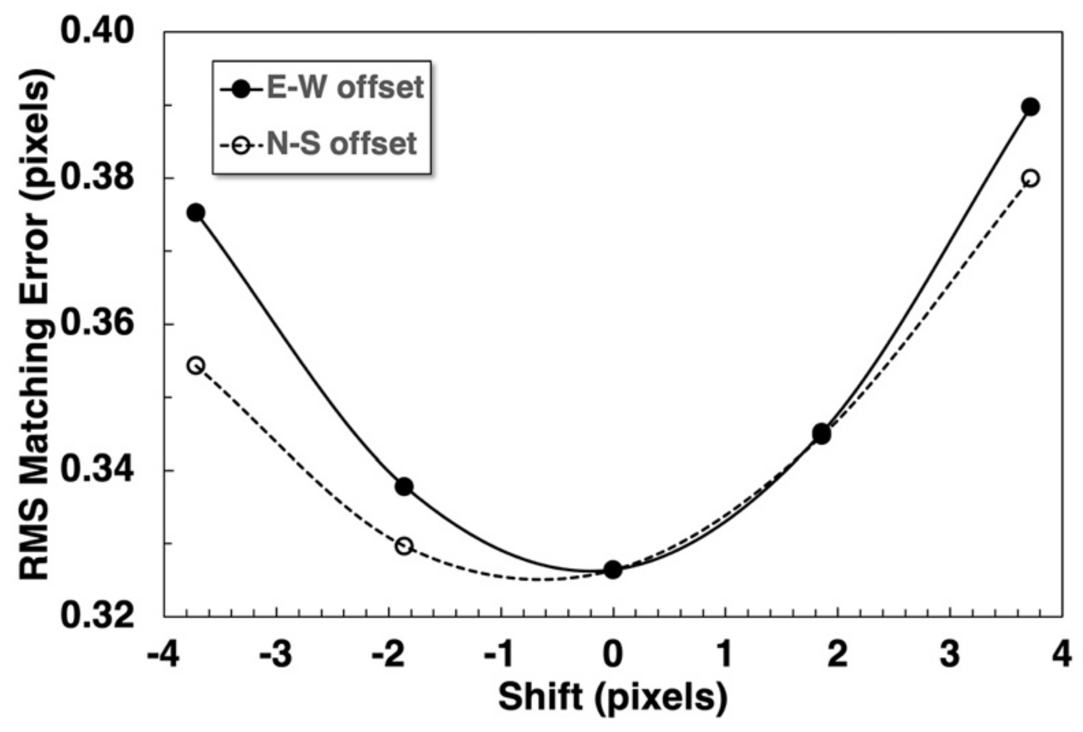 Remotesensing 13 03511 g014 Remotesensing 13 03511 g014