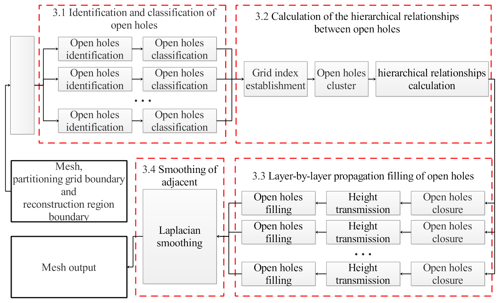 Remotesensing 13 03512 g002