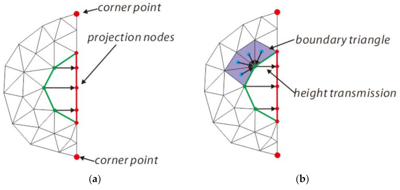 Remotesensing 13 03512 g008