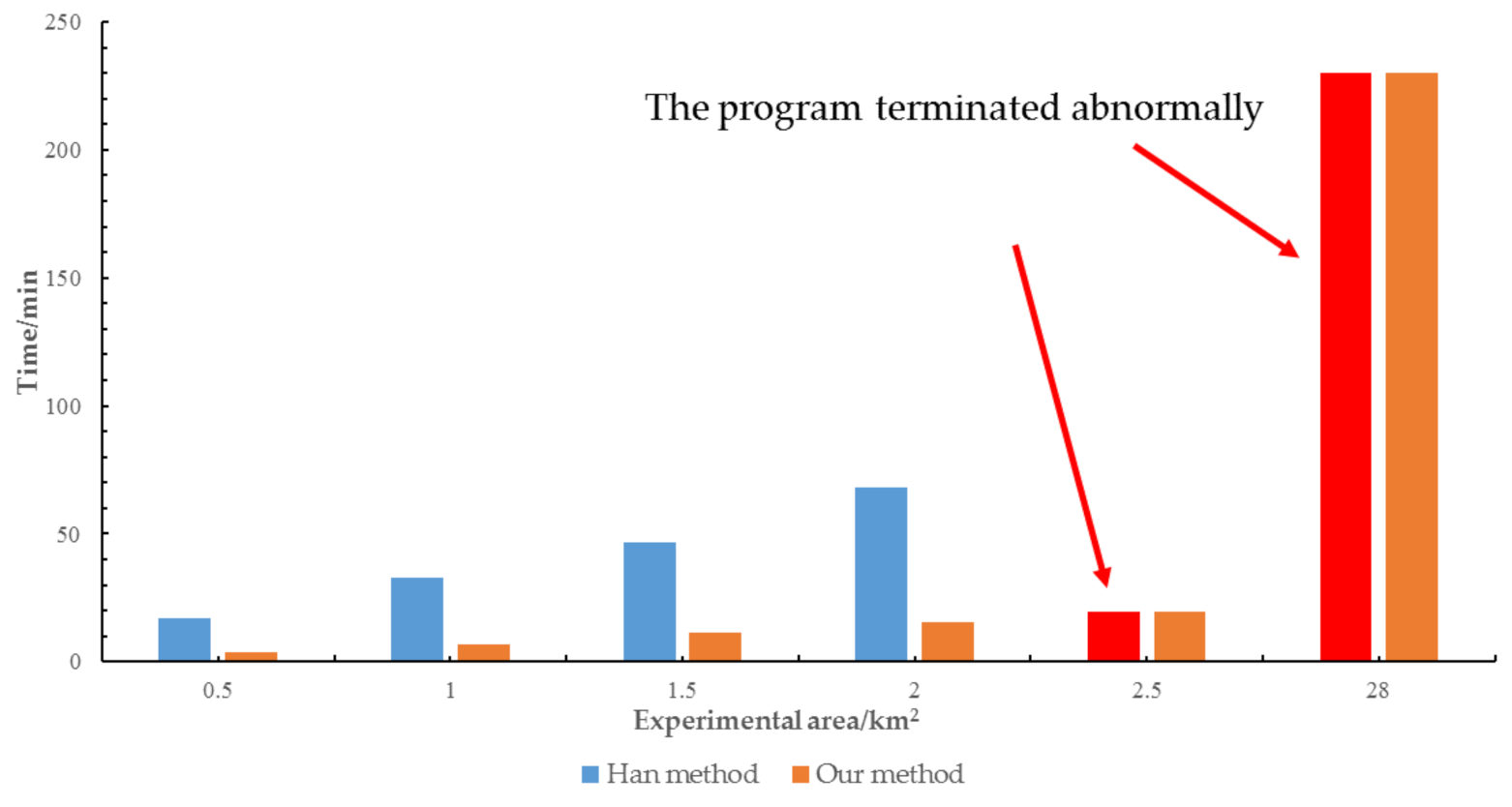Remotesensing 13 03512 g012
