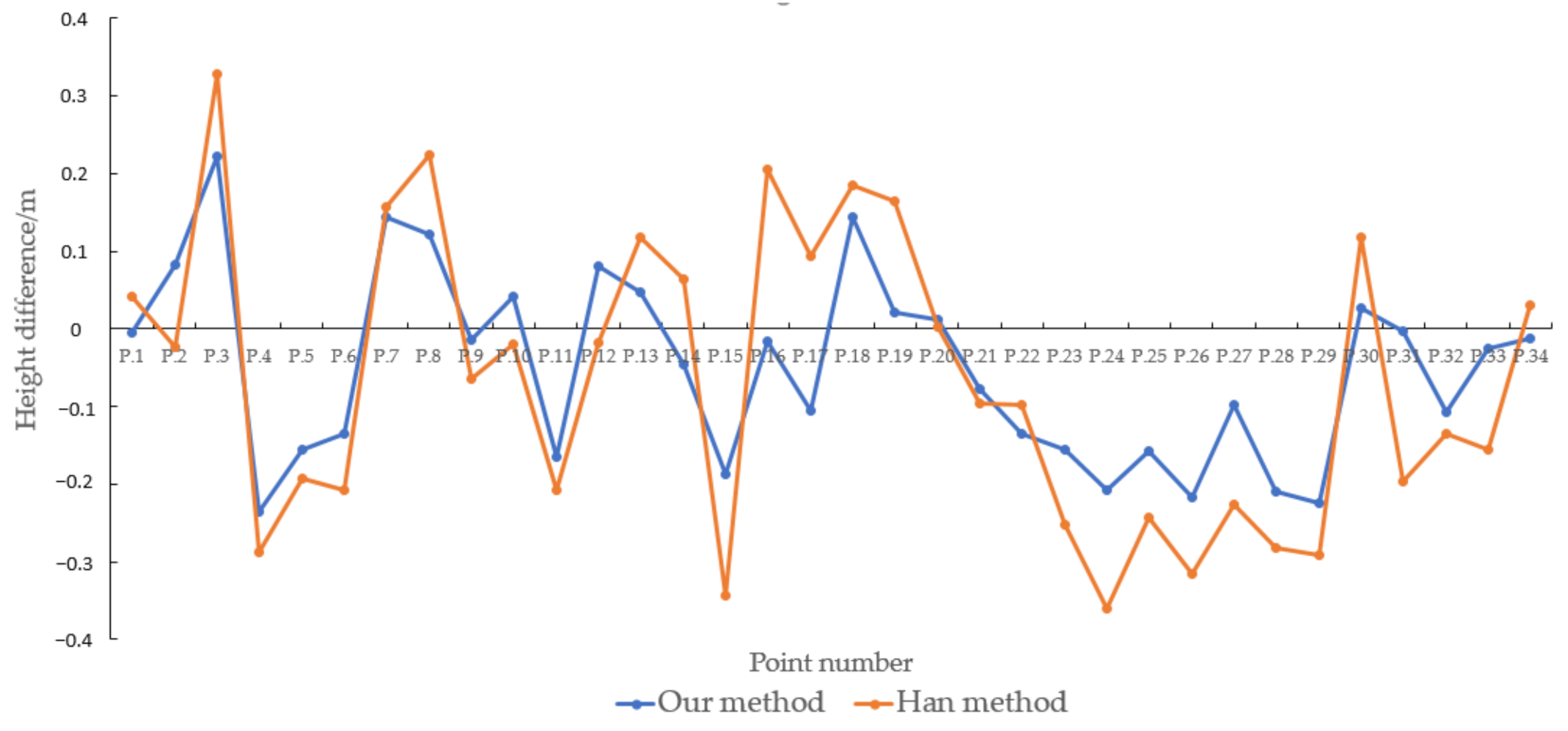 Remotesensing 13 03512 g017