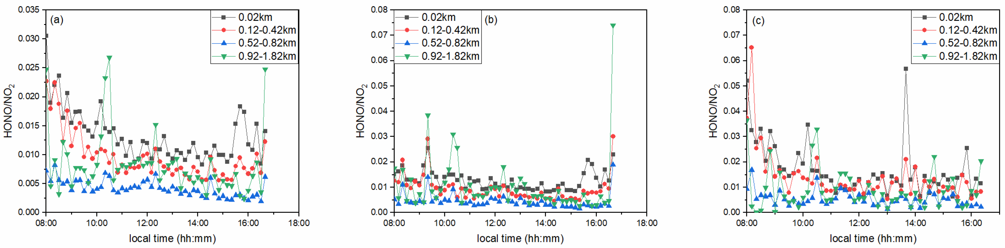 Remotesensing 13 03518 g010