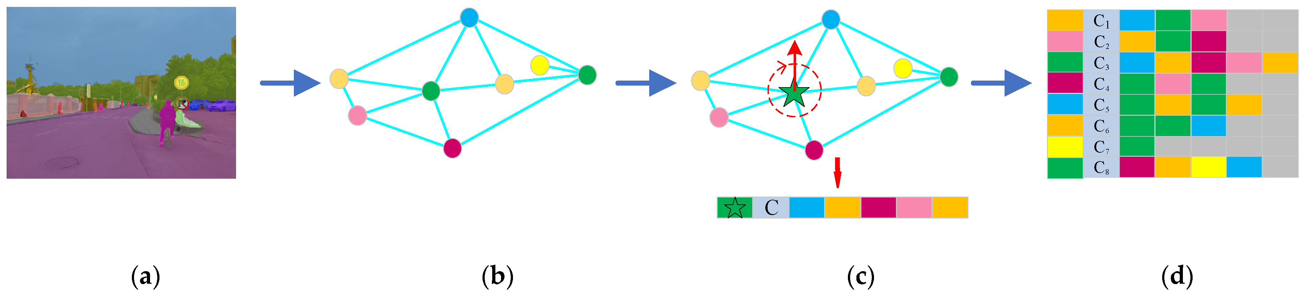 Remotesensing 13 03520 g005