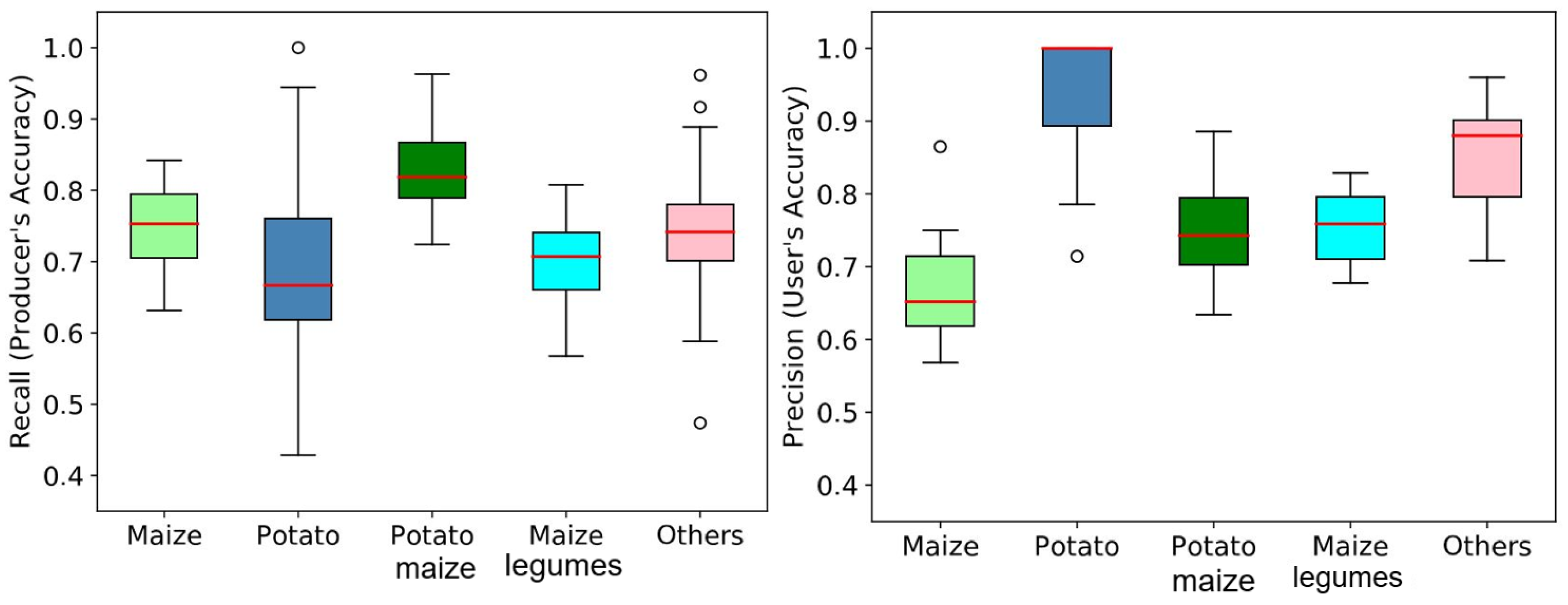 Remotesensing 13 03523 g006 Remotesensing 13 03523 g006