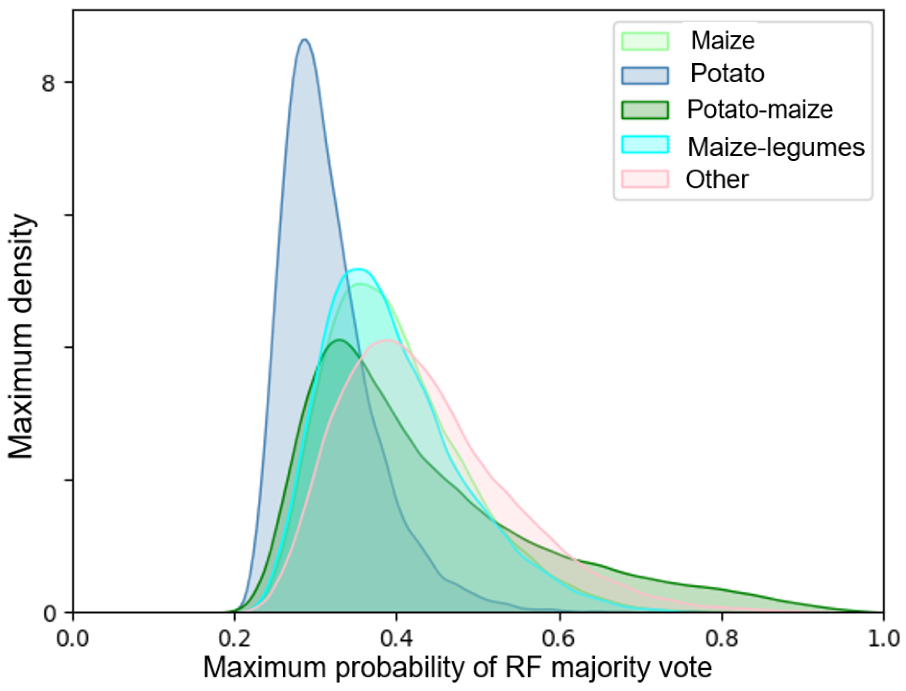 Remotesensing 13 03523 g007 Remotesensing 13 03523 g007