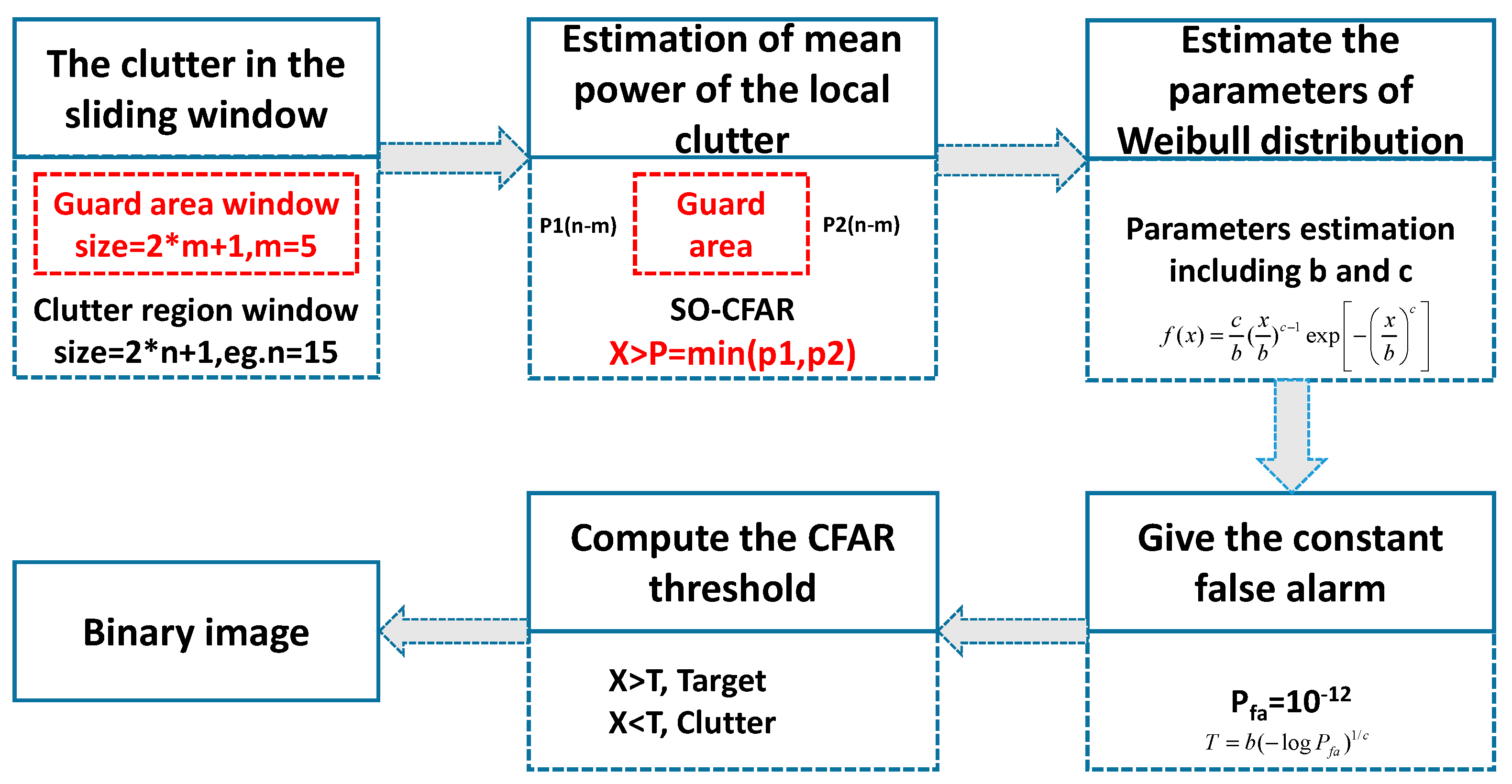 Remotesensing 13 03528 g002 Remotesensing 13 03528 g002