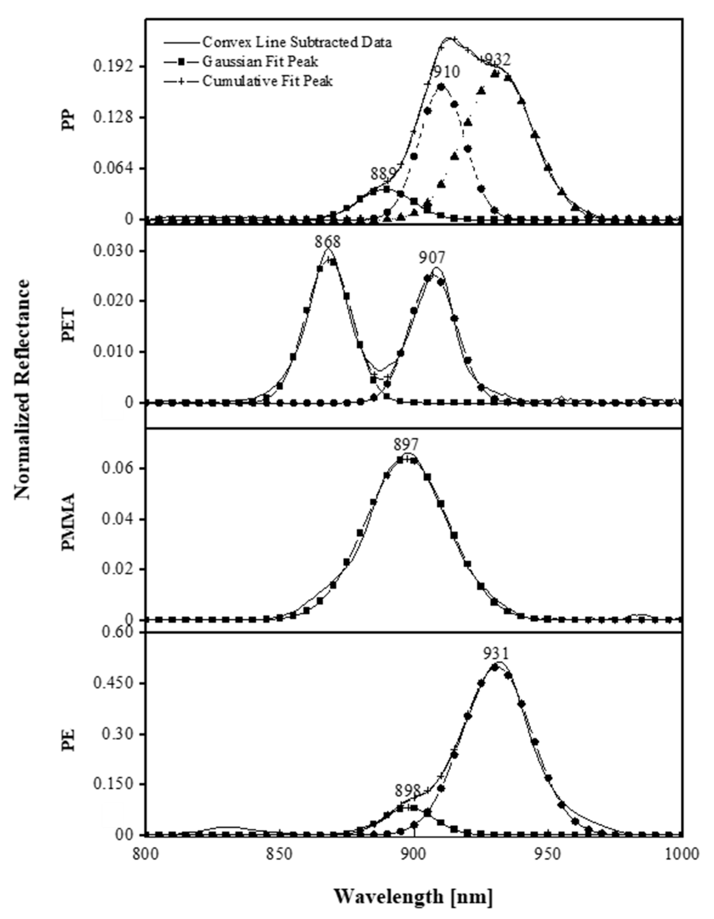 Remotesensing 13 03532 g005 Remotesensing 13 03532 g005