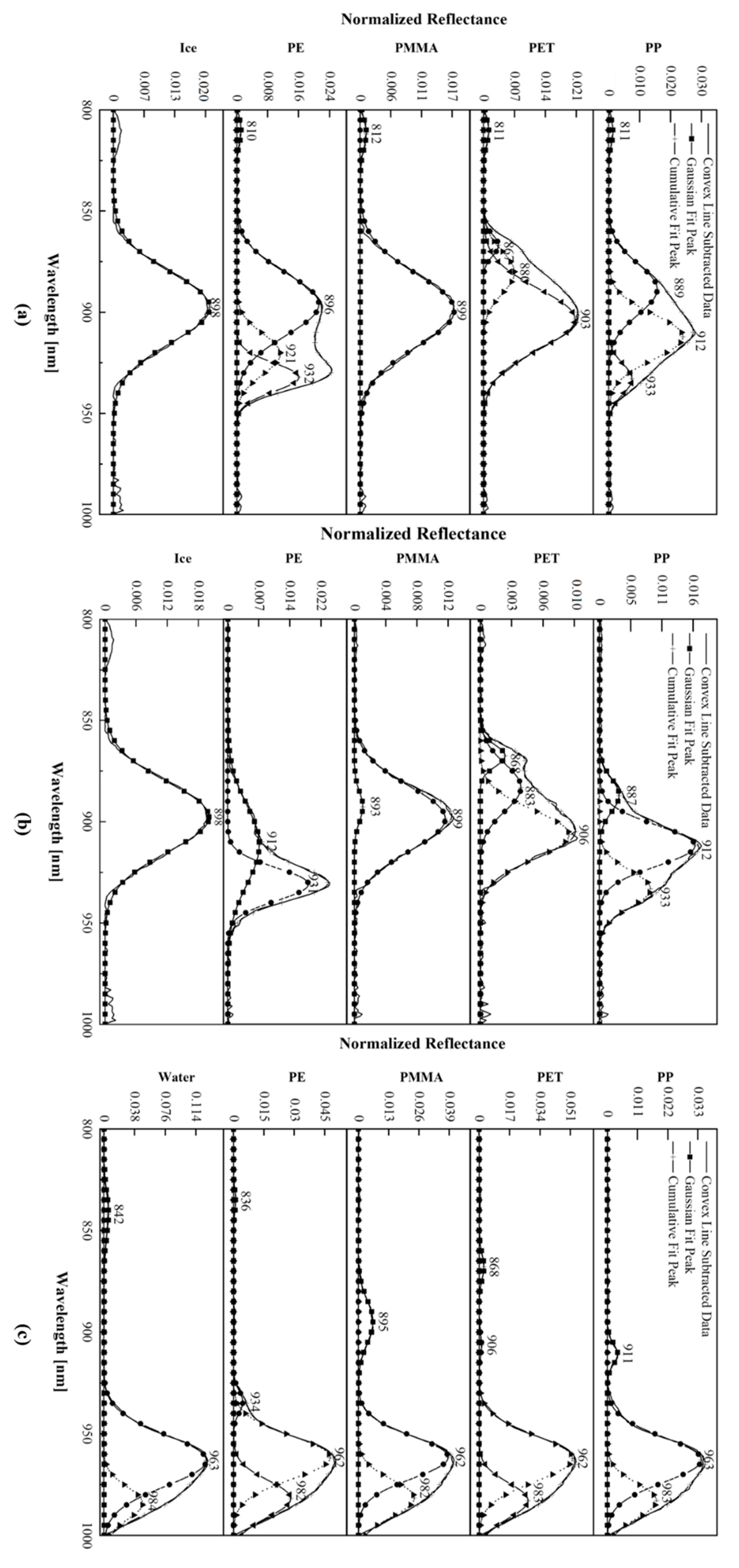 Remotesensing 13 03532 g006 Remotesensing 13 03532 g006