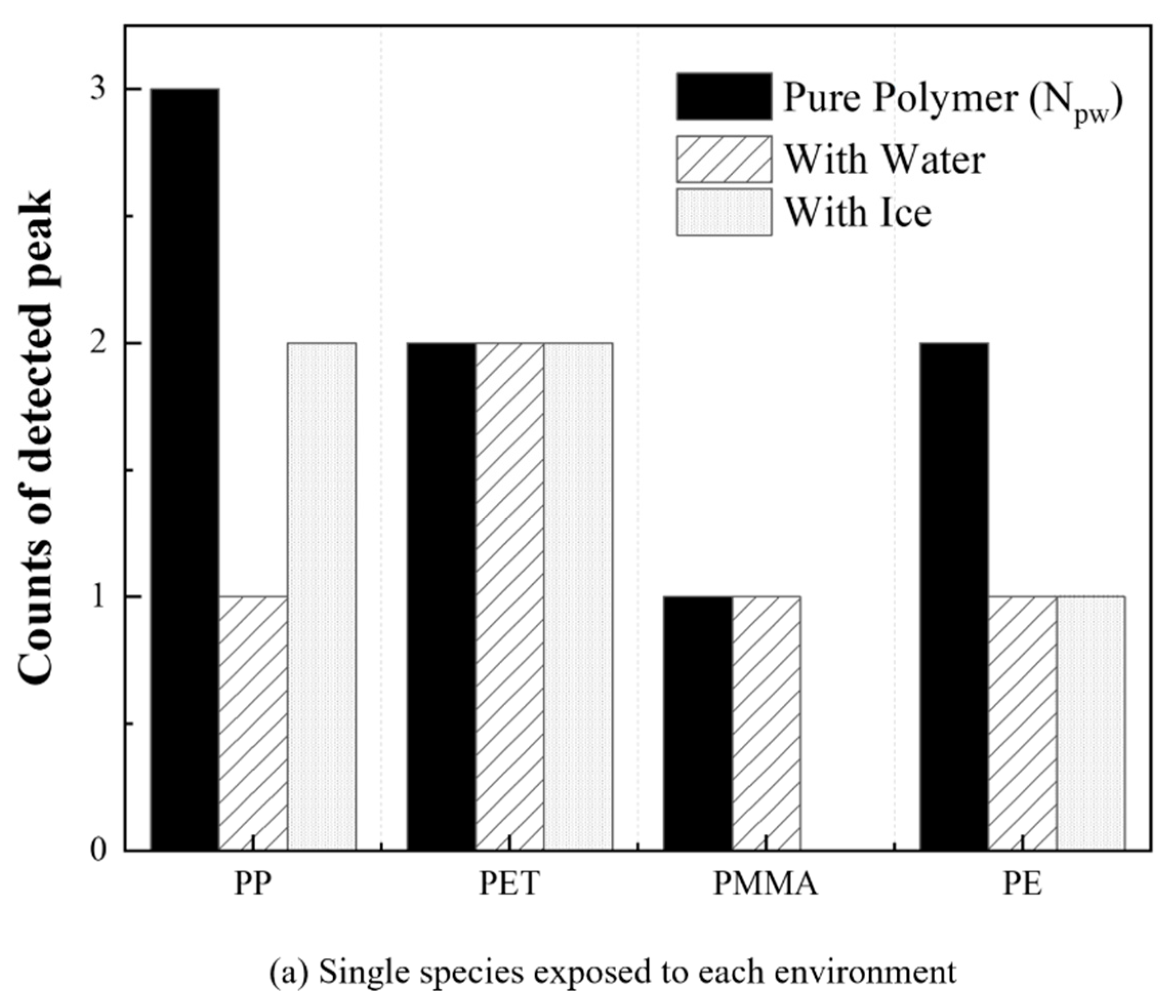 Remotesensing 13 03532 g007a Remotesensing 13 03532 g007a