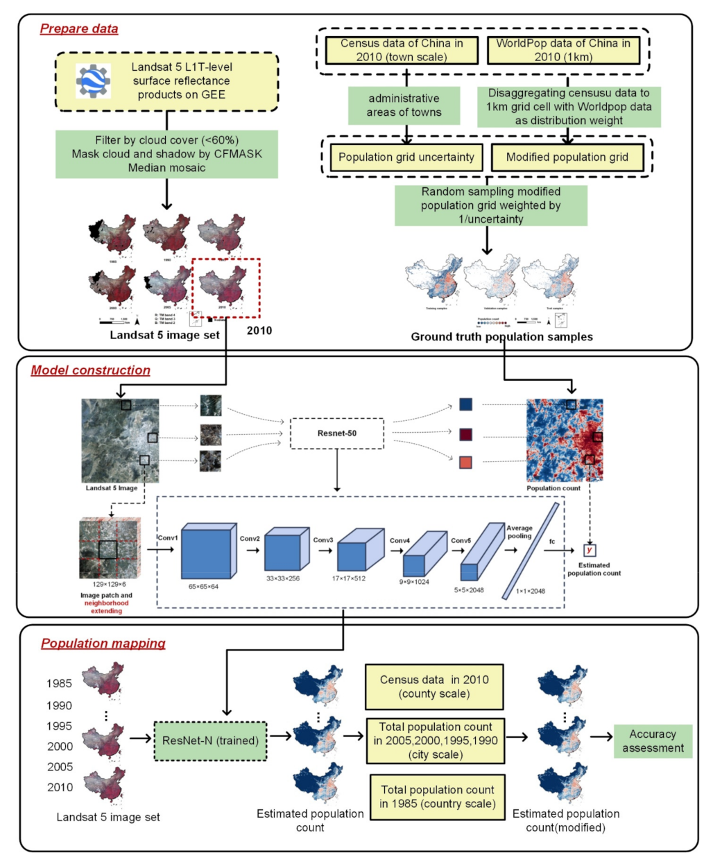 Remotesensing 13 03533 g001 Remotesensing 13 03533 g001