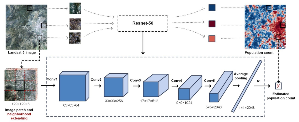 Remotesensing 13 03533 g006 Remotesensing 13 03533 g006